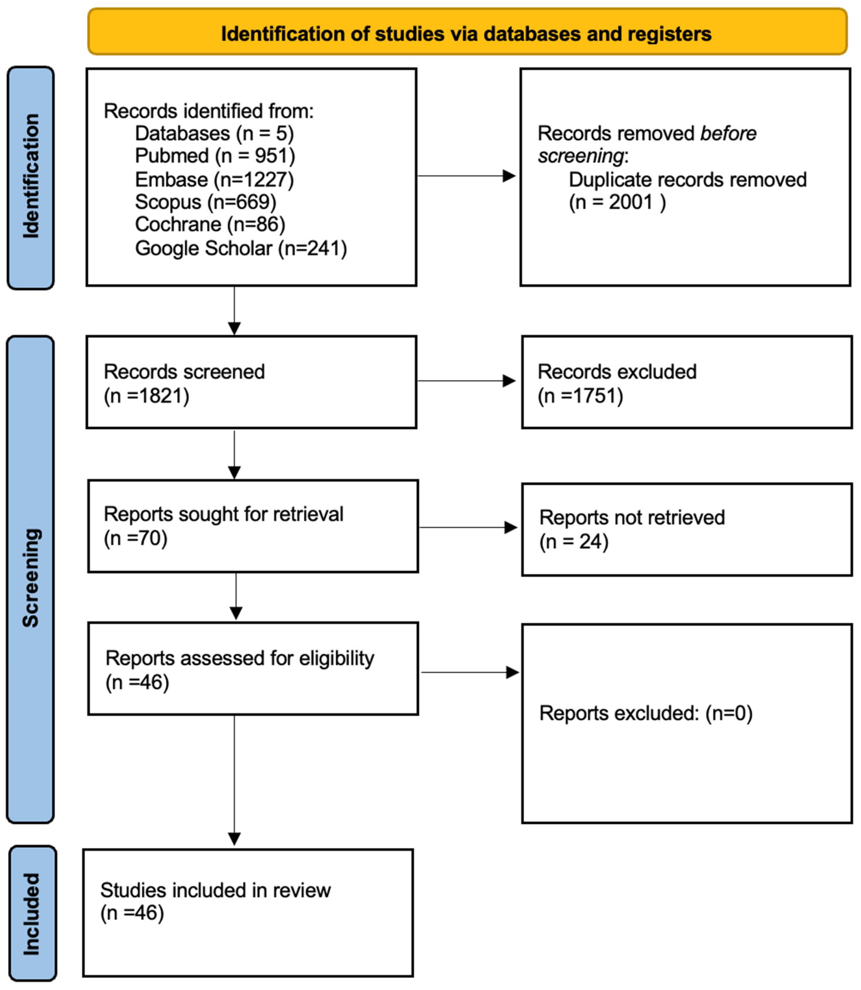 Bioengineering 12 00262 g001 Bioengineering 12 00262 g001