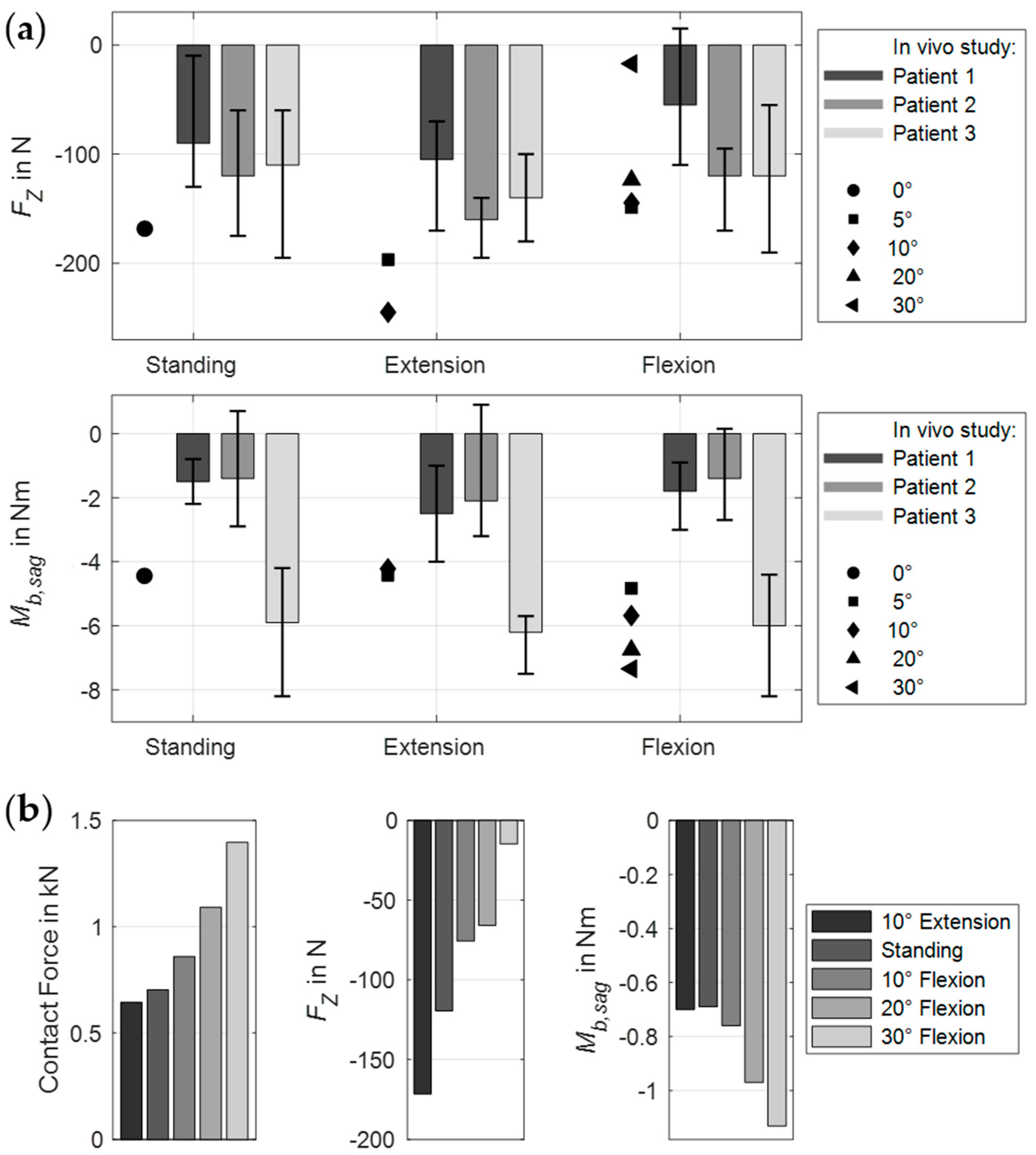 Bioengineering 12 00263 g008