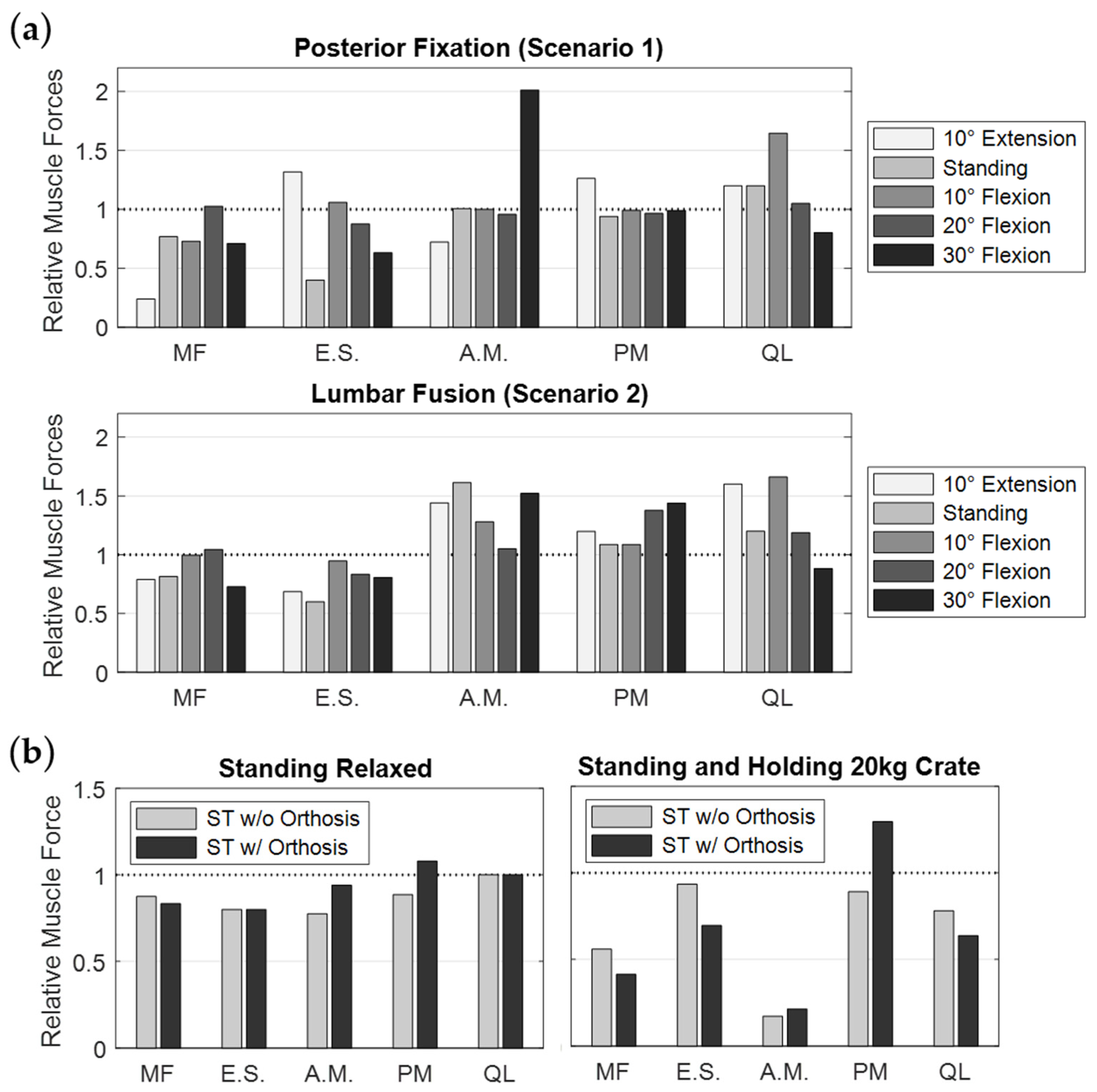 Bioengineering 12 00263 g011