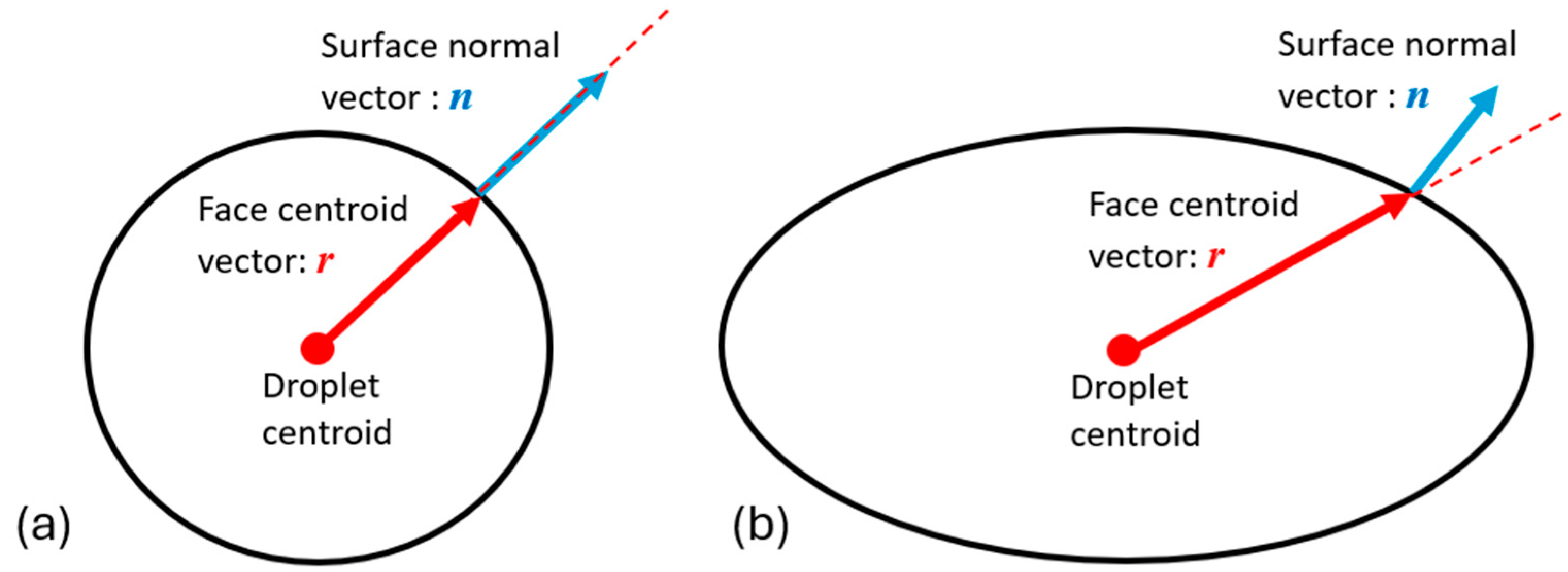 Bioengineering 12 00264 g003