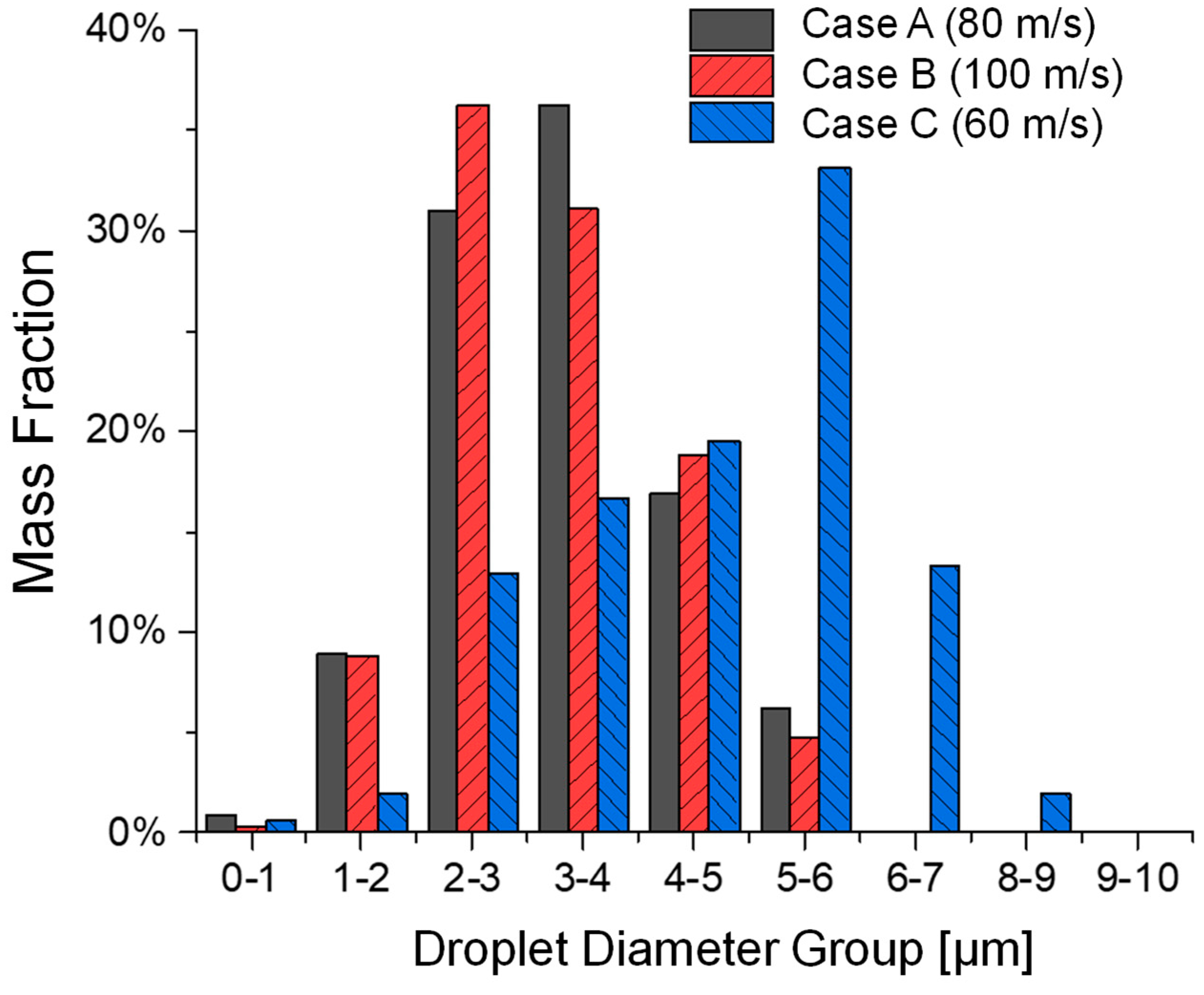 Bioengineering 12 00264 g007
