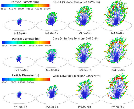 Bioengineering 12 00264 g008