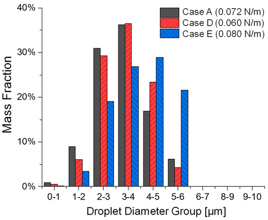 Bioengineering 12 00264 g009