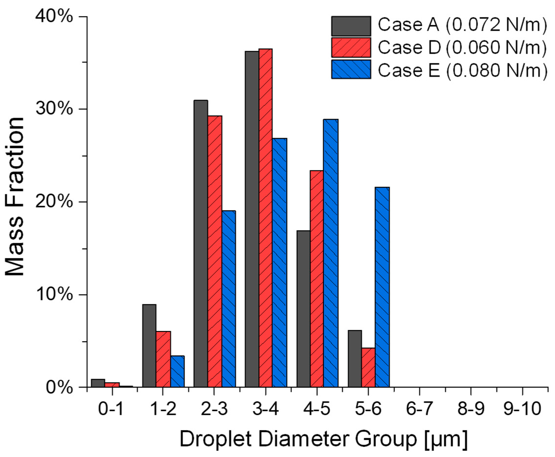 Bioengineering 12 00264 g009