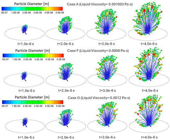 Bioengineering 12 00264 g010