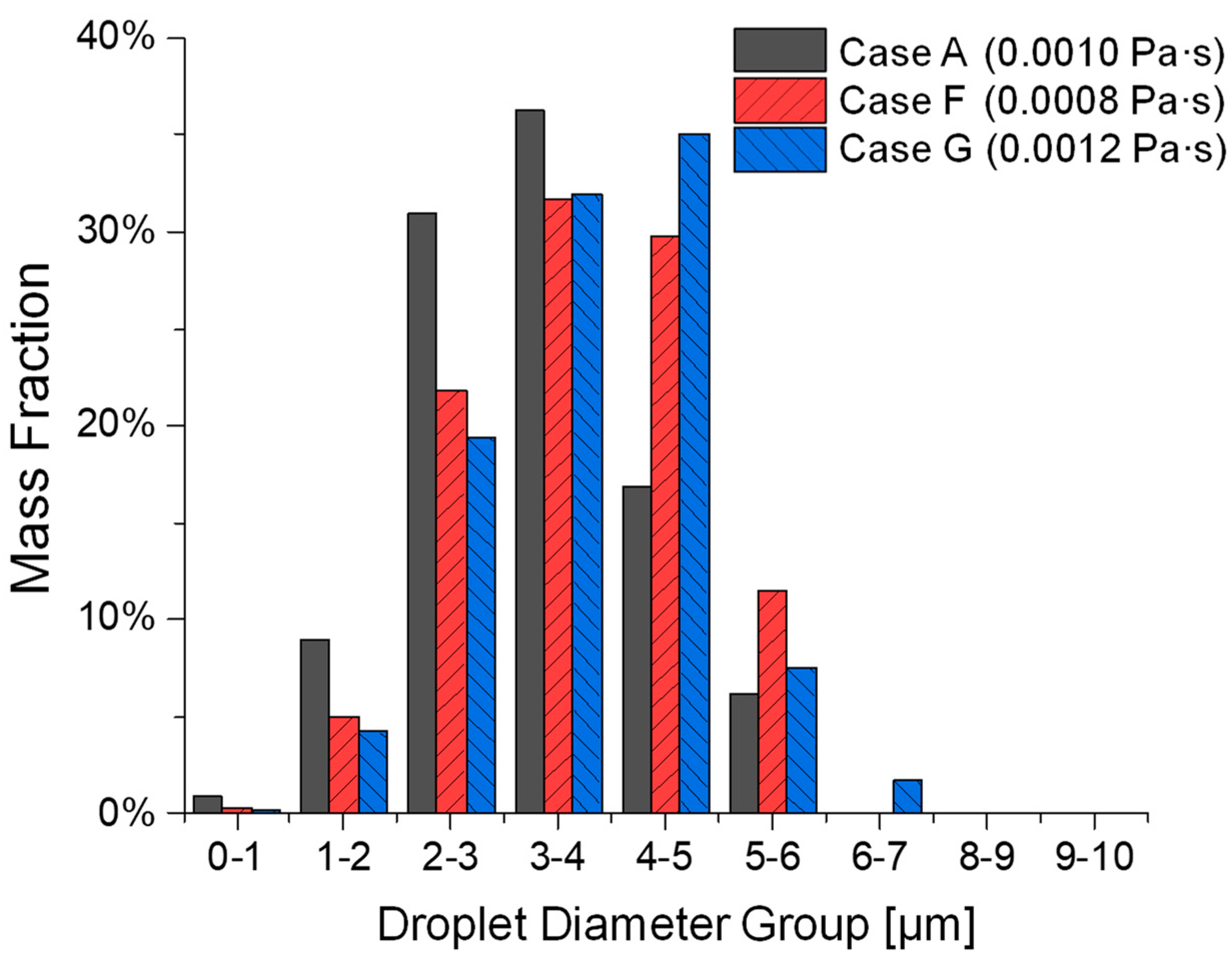 Bioengineering 12 00264 g011