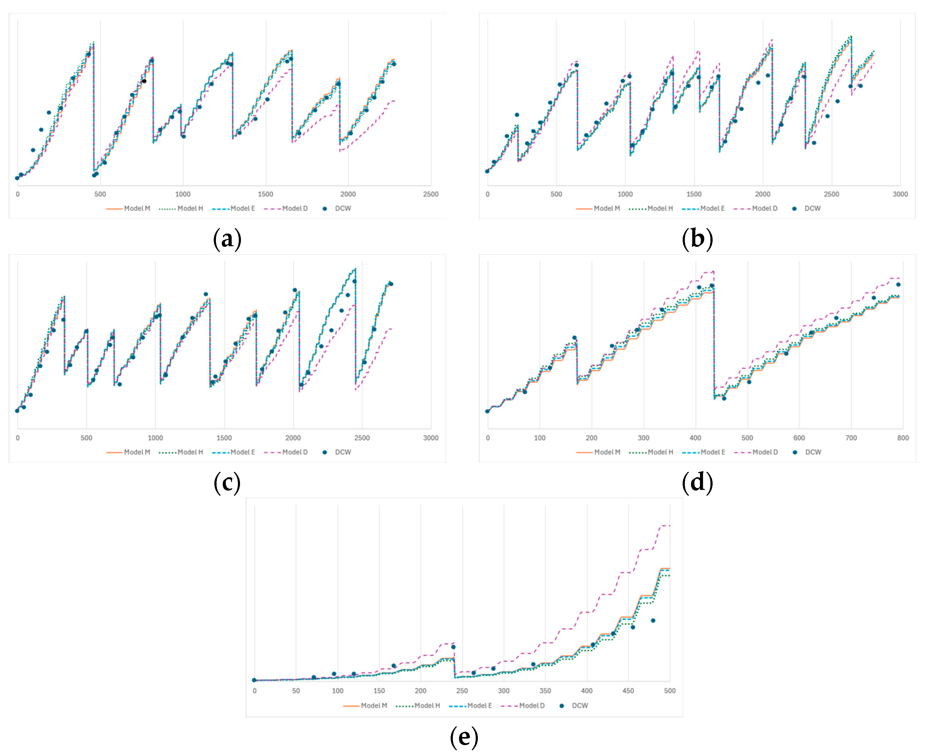 Bioengineering 12 00272 g002