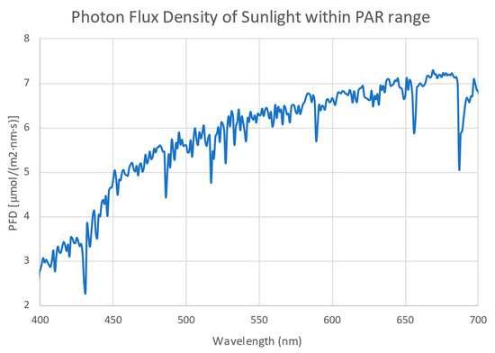 Bioengineering 12 00272 g0a2