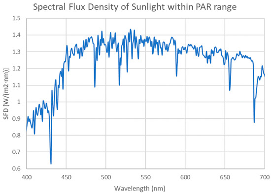 Bioengineering 12 00272 g0a3