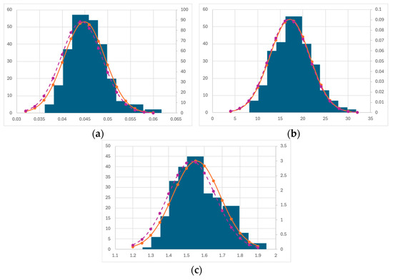 Bioengineering 12 00272 g0a4