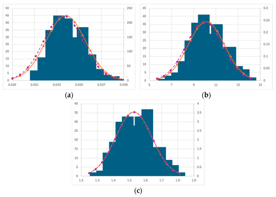 Bioengineering 12 00272 g0a5