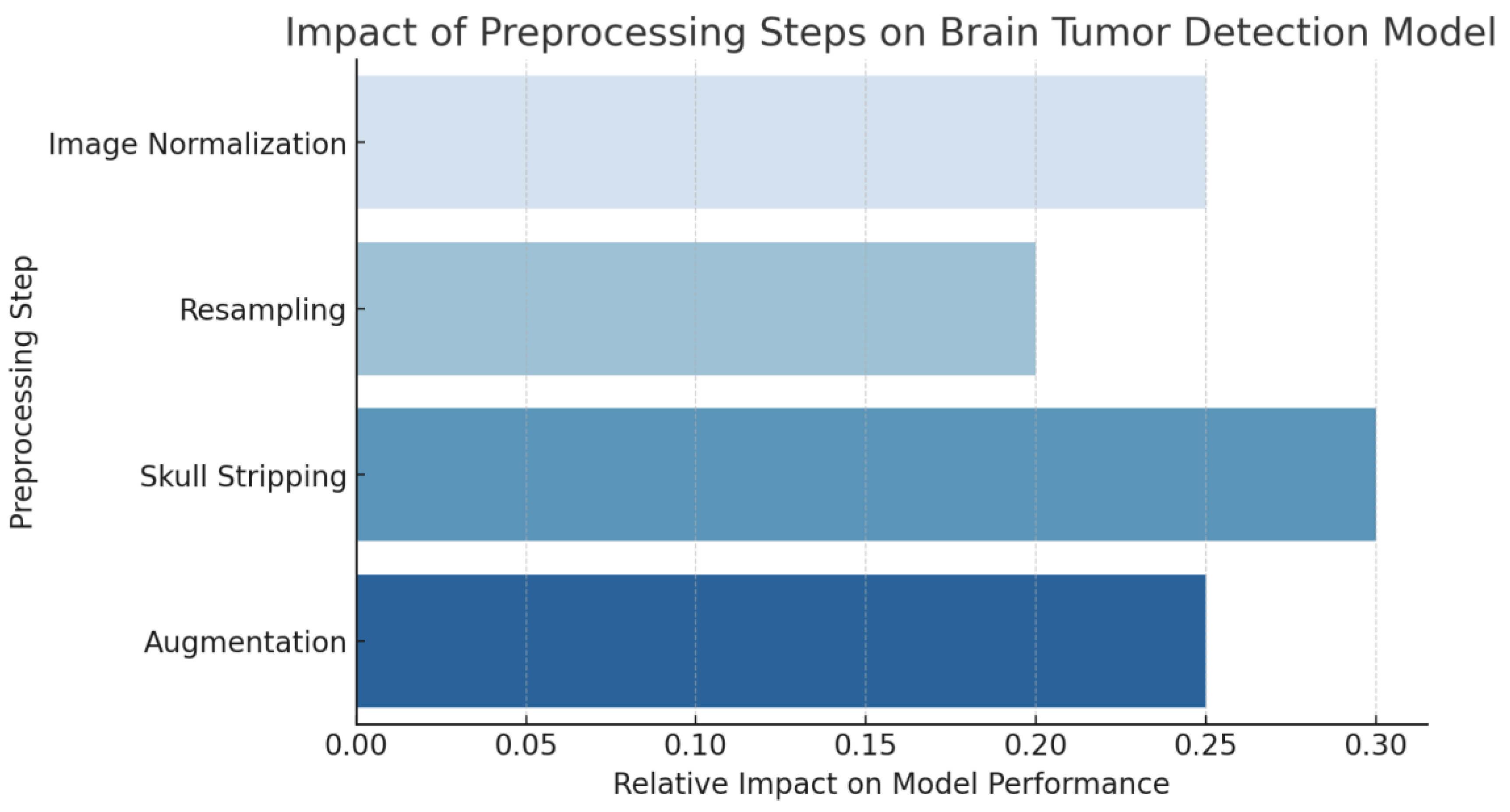 Bioengineering 12 00274 g004