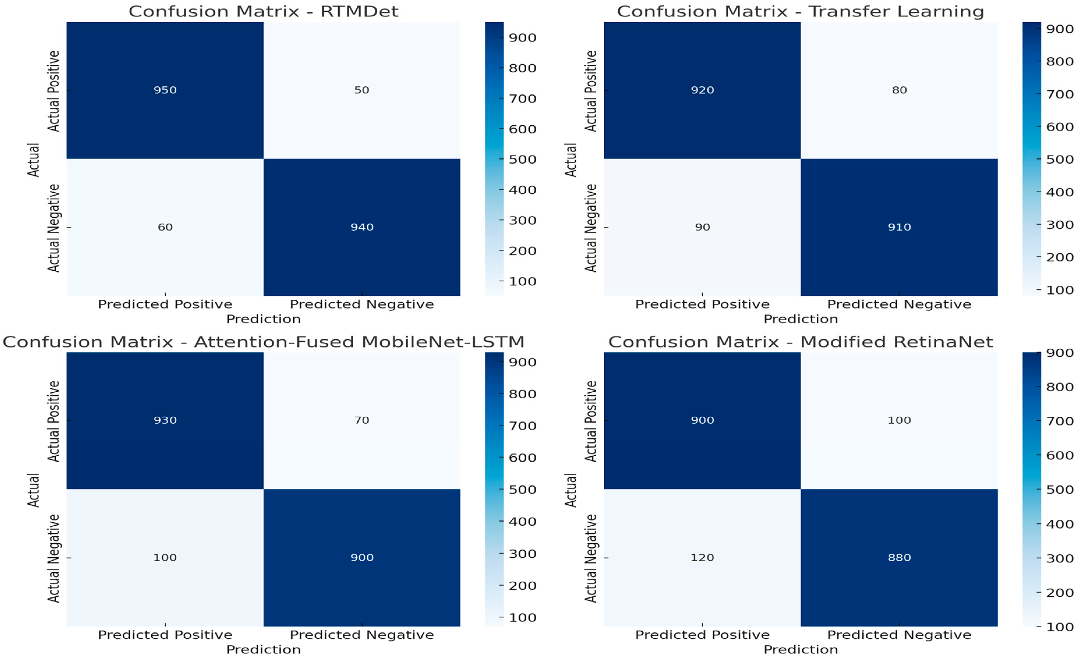 Bioengineering 12 00274 g006