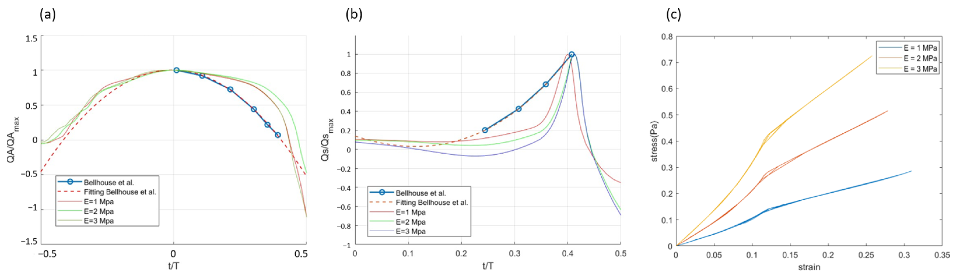 Bioengineering 12 00279 g005