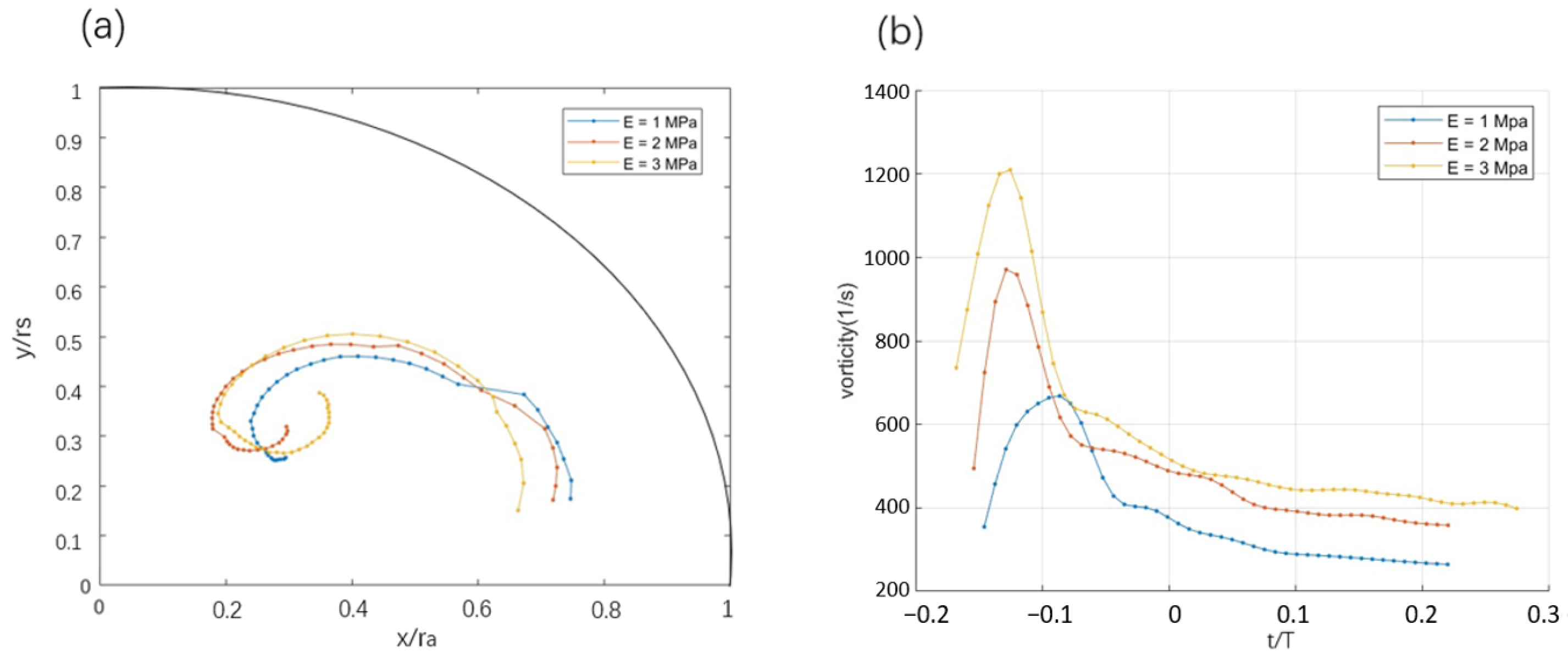Bioengineering 12 00279 g007