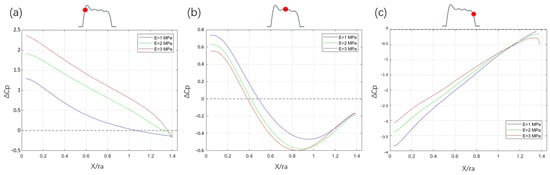 Bioengineering 12 00279 g008