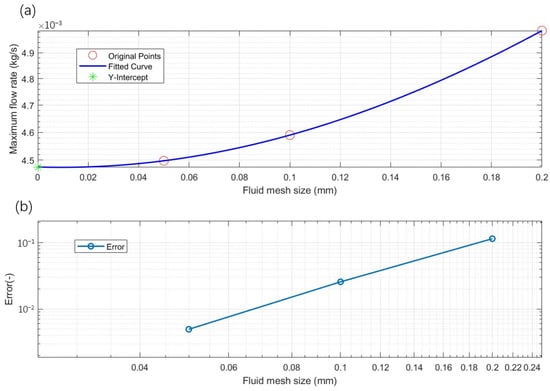 Bioengineering 12 00279 g0a1