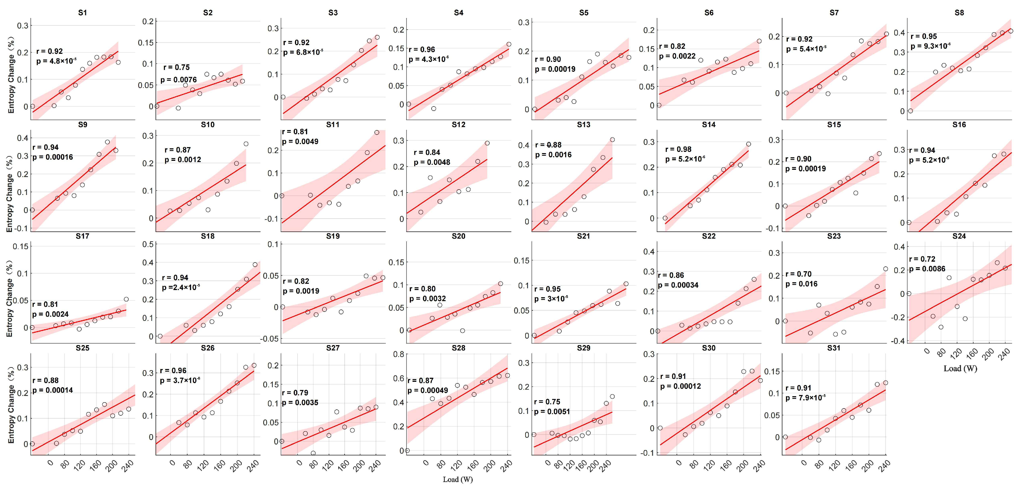 Bioengineering 12 00280 g006