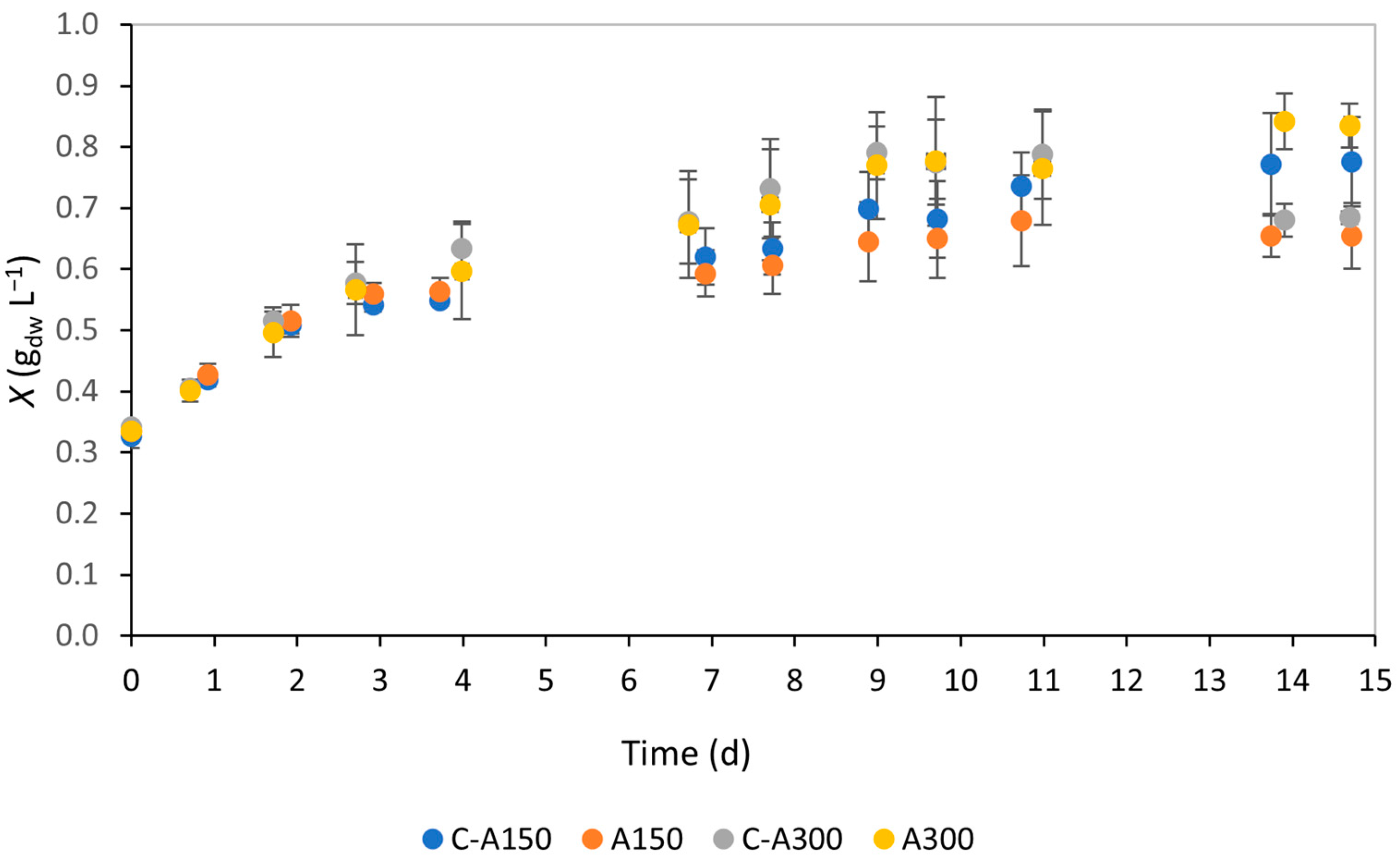 Bioengineering 12 00284 g001