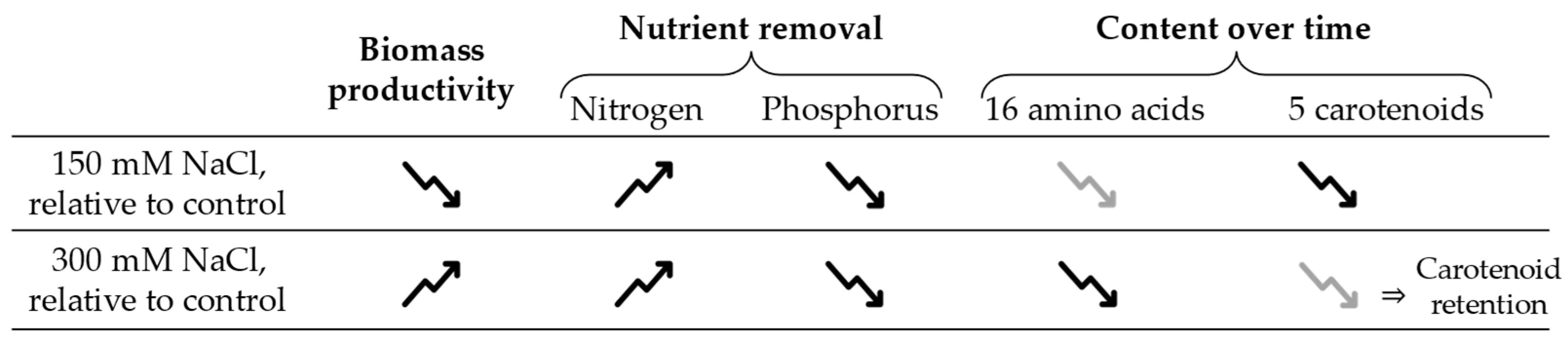 Bioengineering 12 00284 g004