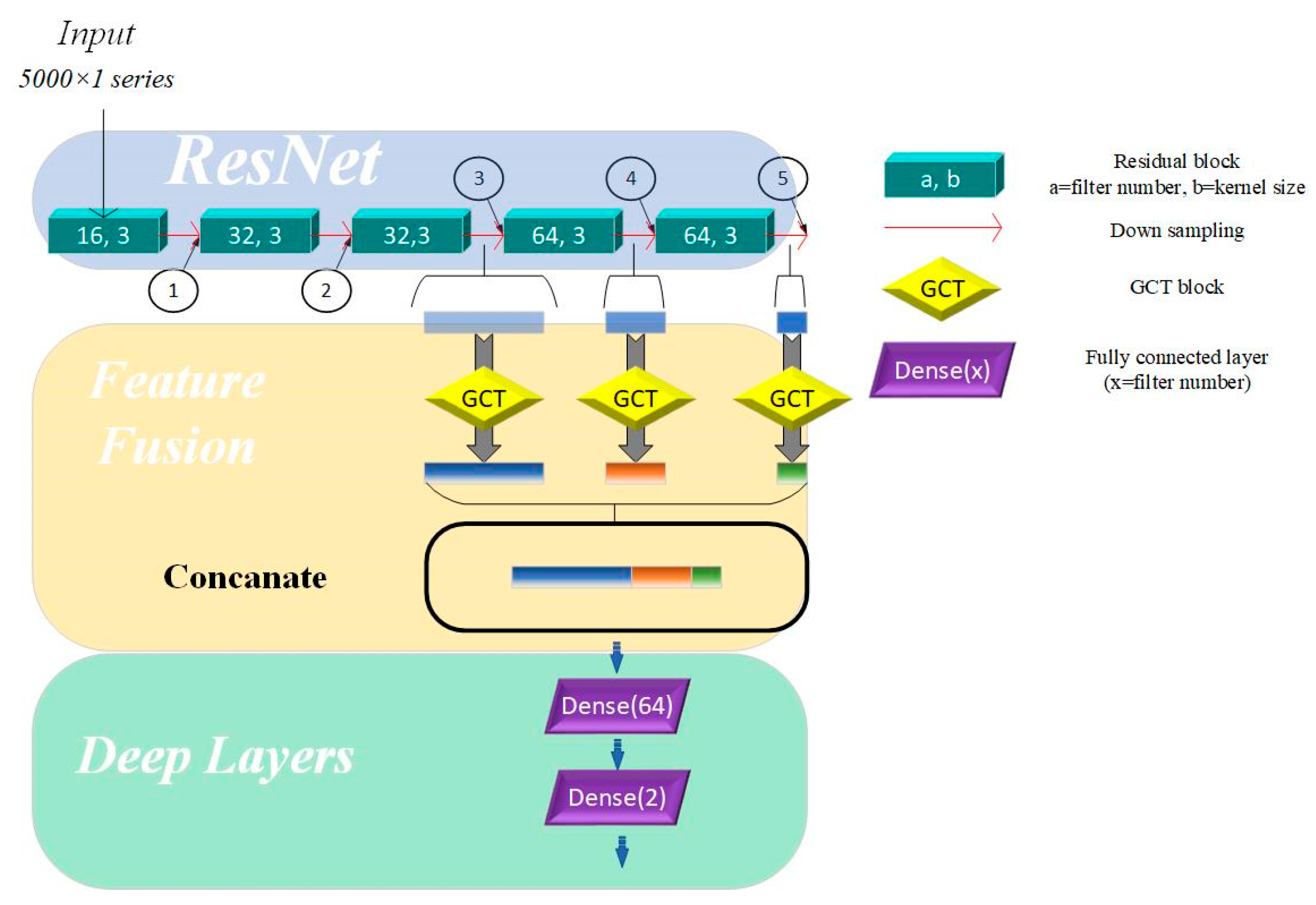 Bioengineering 12 00290 g002