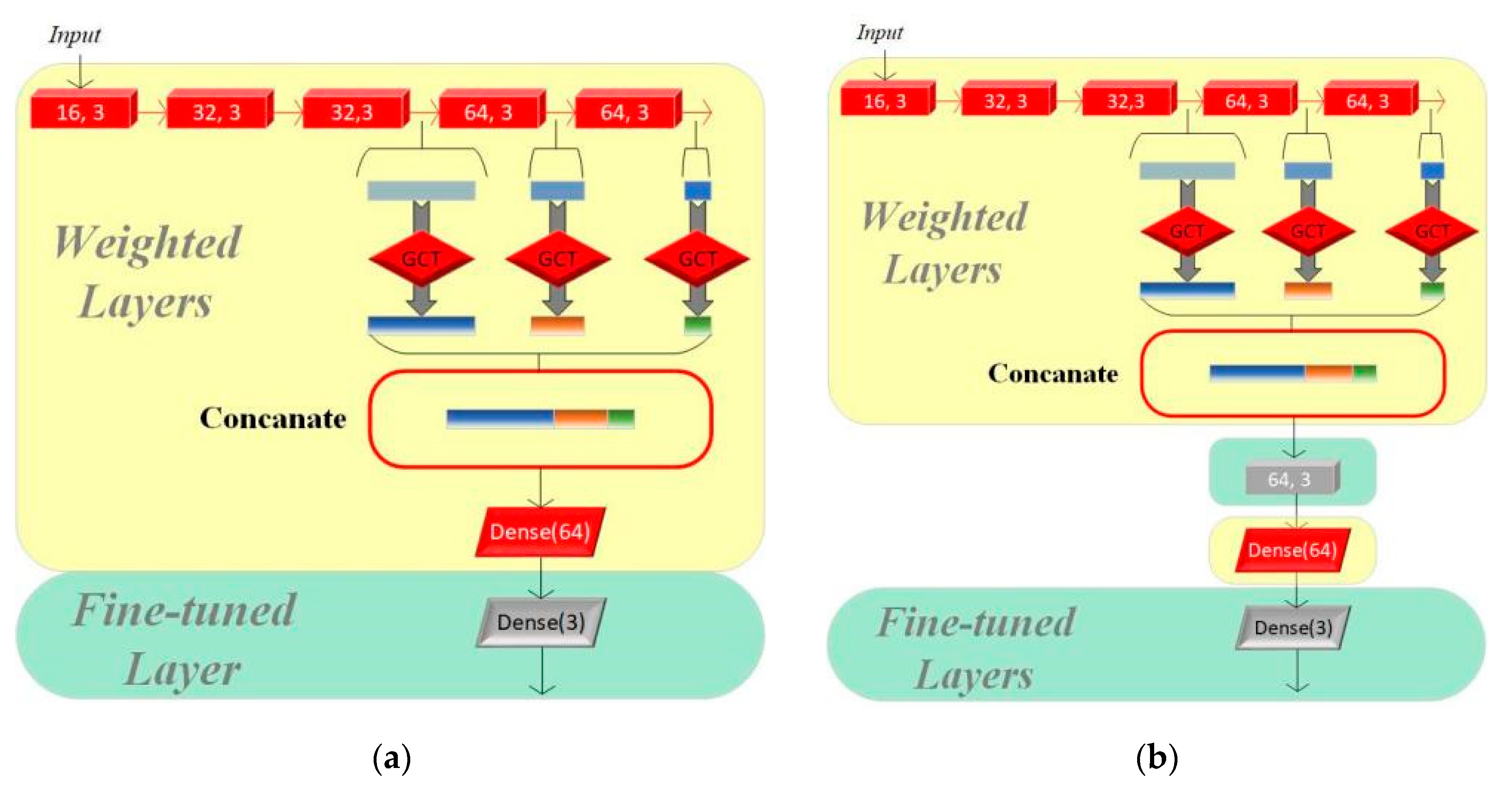 Bioengineering 12 00290 g005