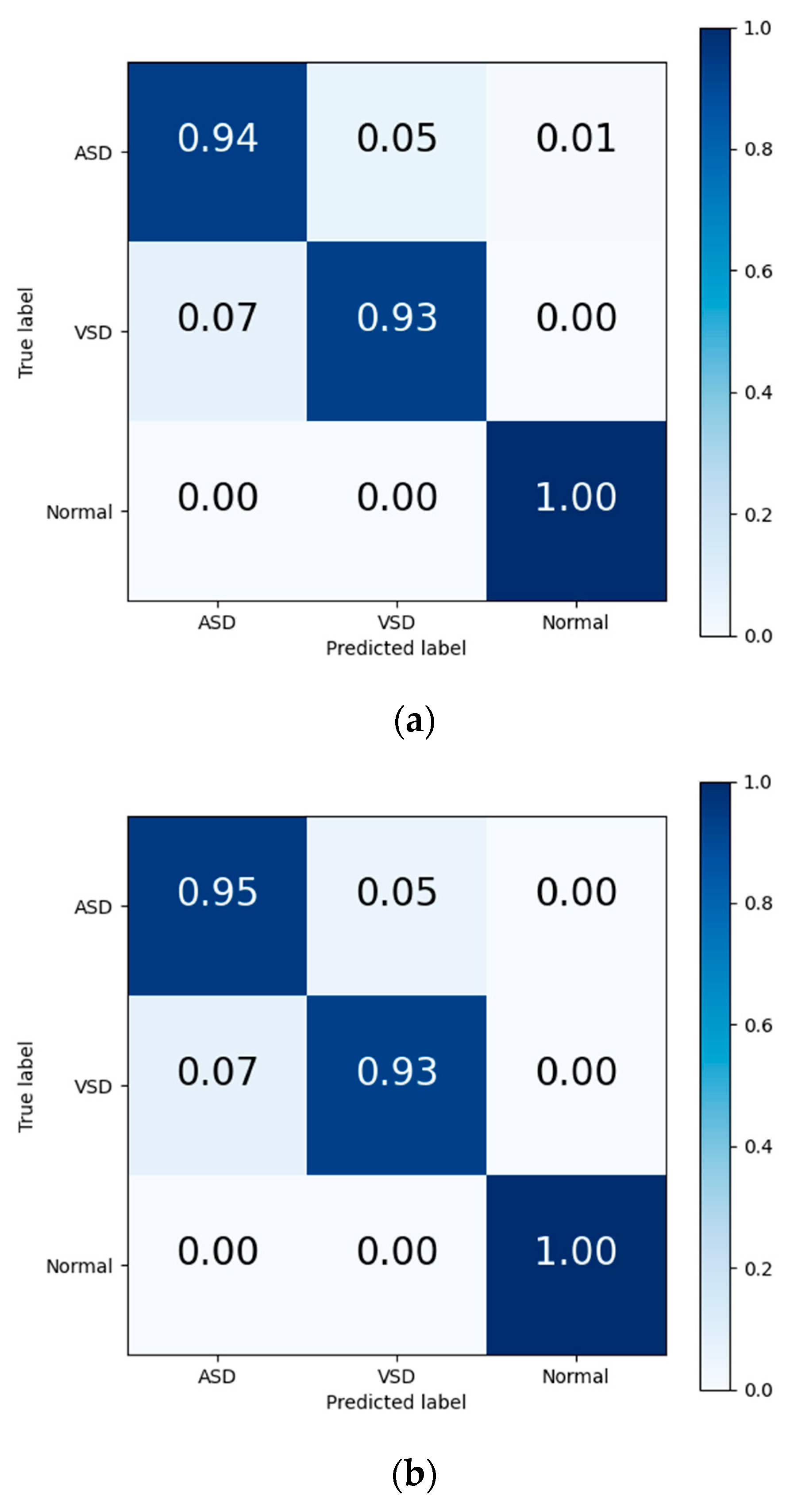 Bioengineering 12 00290 g006a