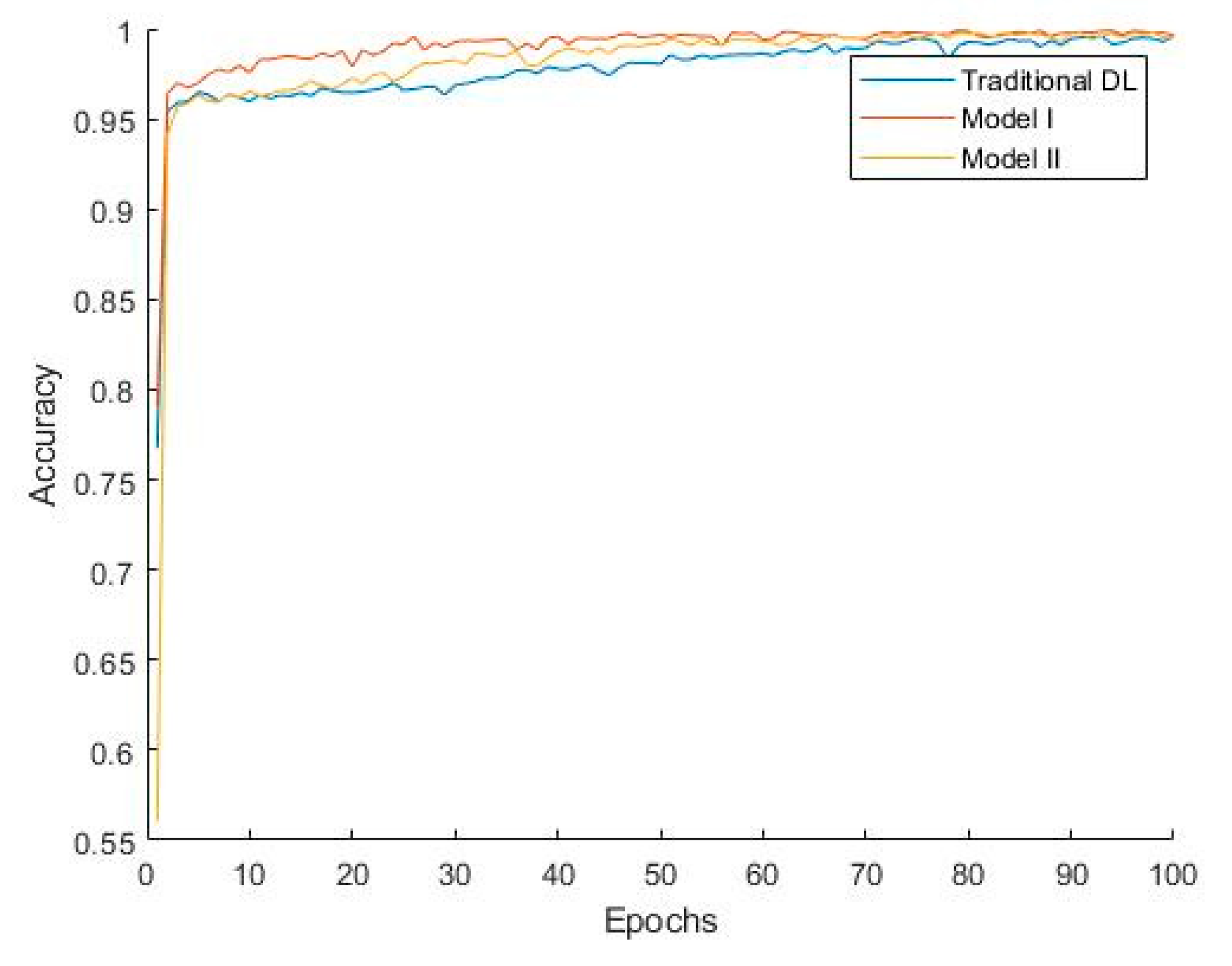 Bioengineering 12 00290 g007