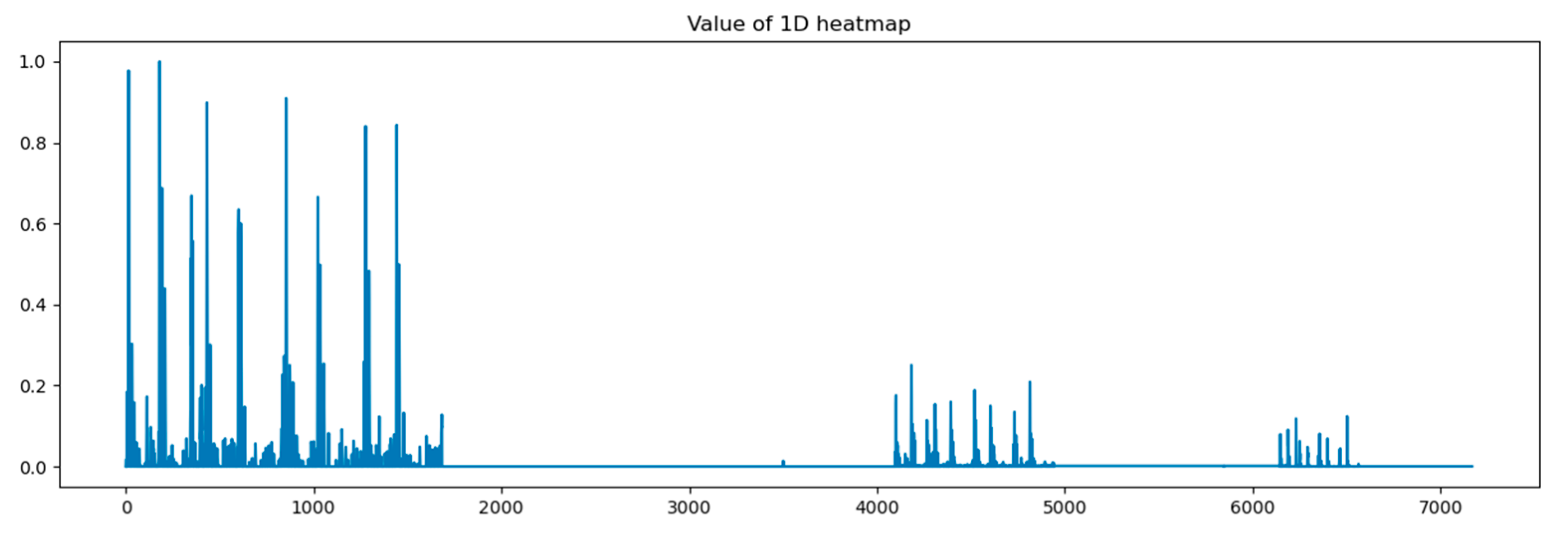 Bioengineering 12 00290 g008
