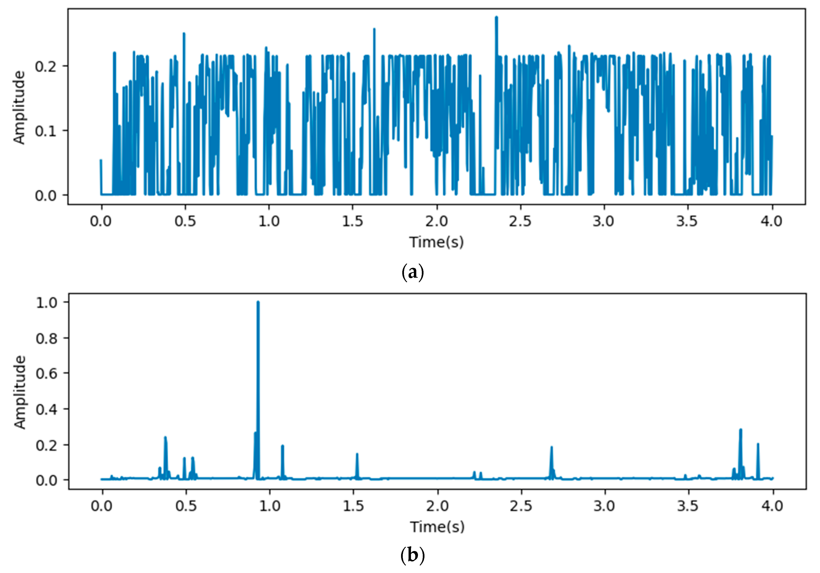Bioengineering 12 00290 g009a