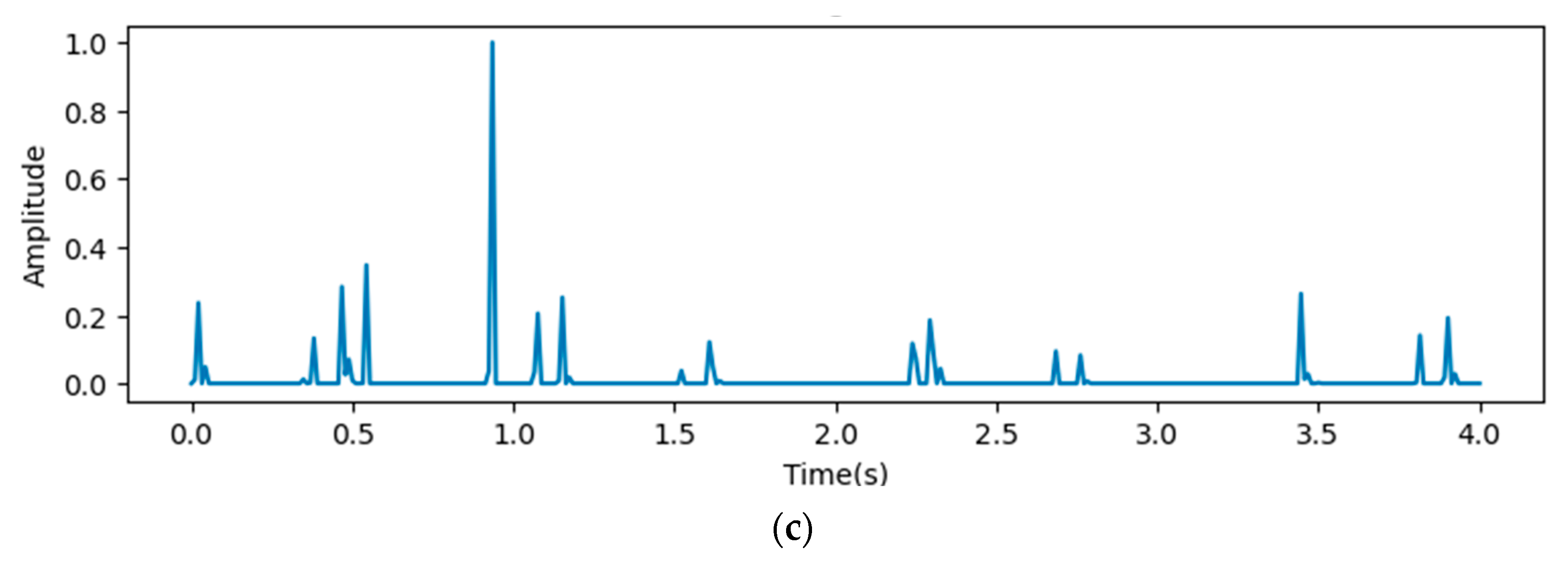 Bioengineering 12 00290 g009b