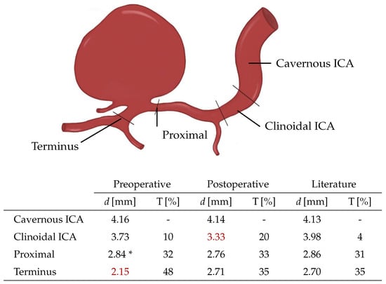 Bioengineering 12 00305 g0a1