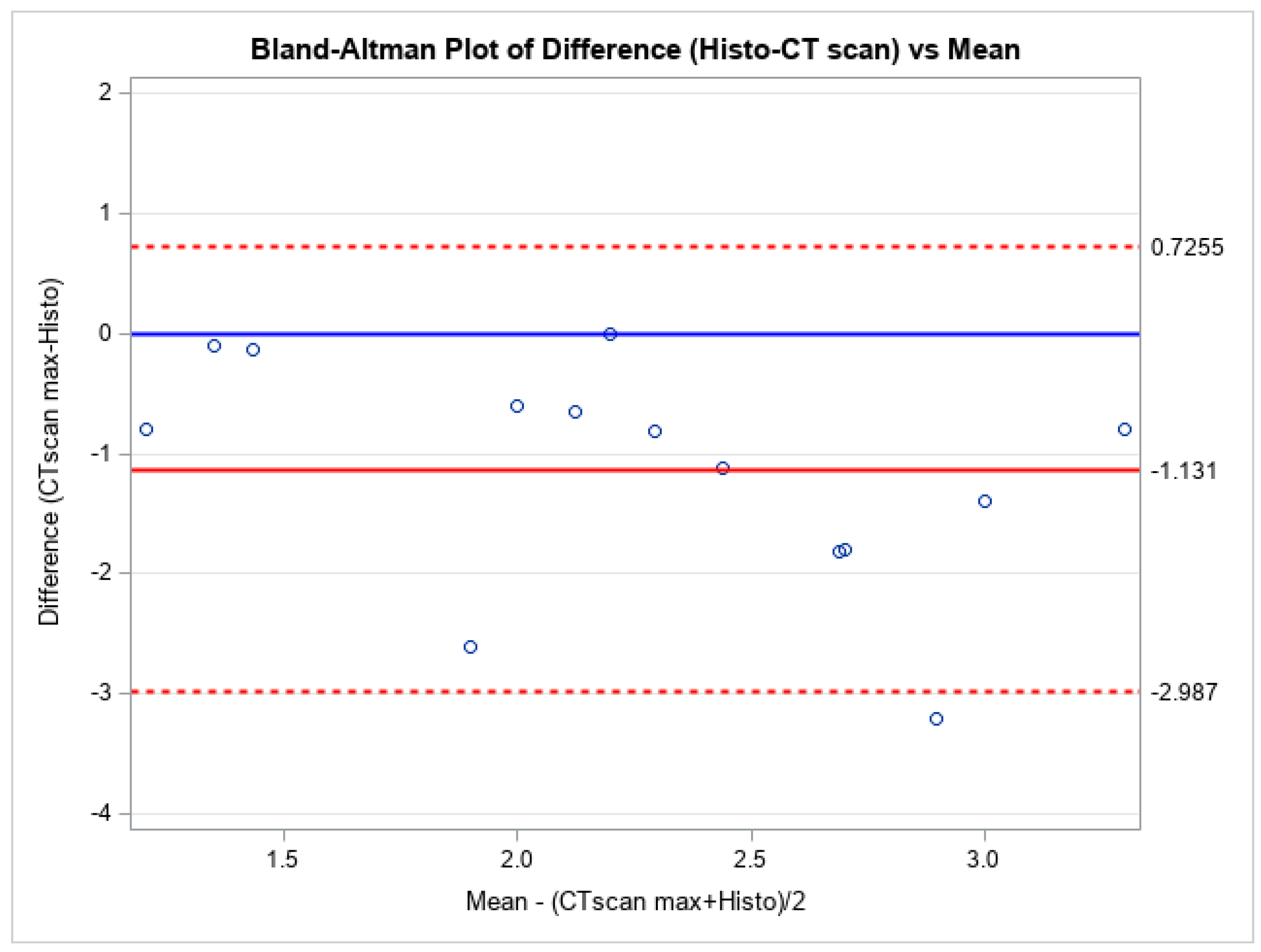 Bioengineering 12 00306 g003
