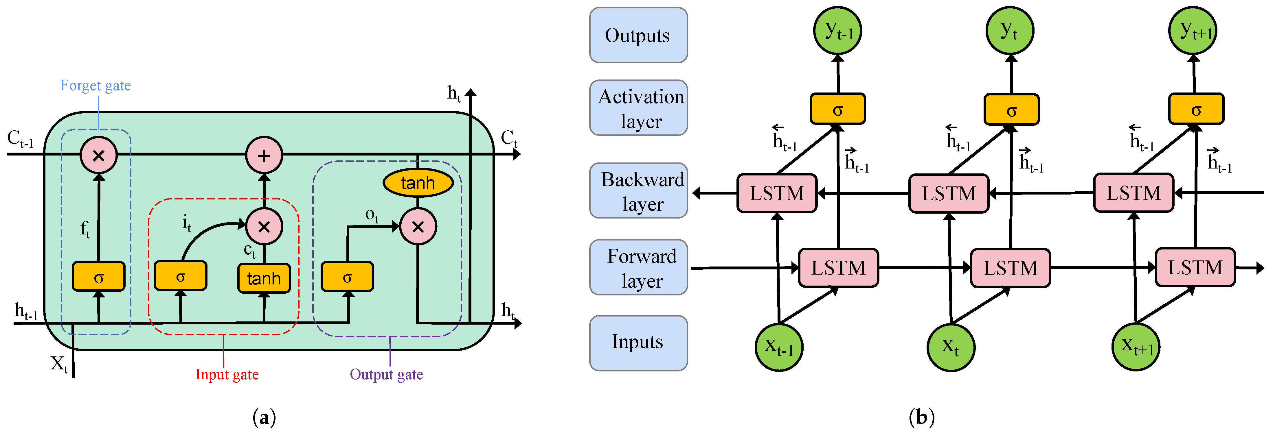 Bioengineering 12 00310 g003