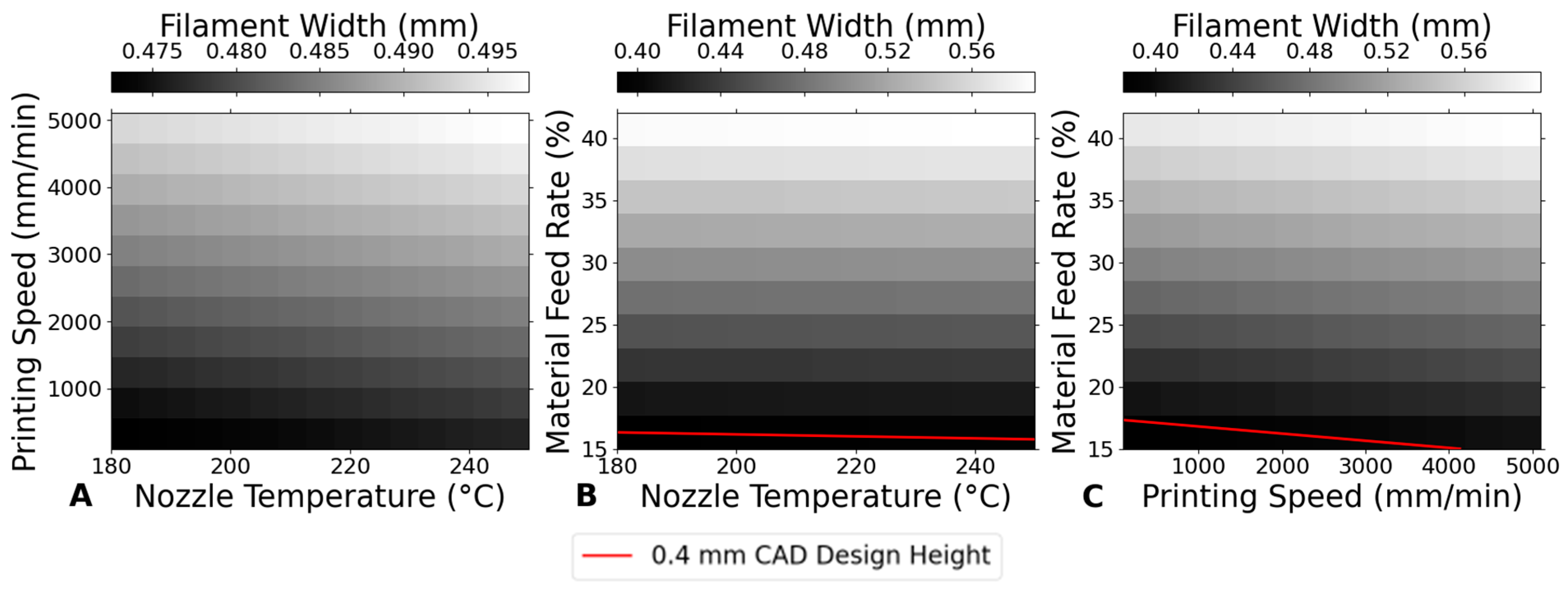 Bioengineering 12 00315 g007