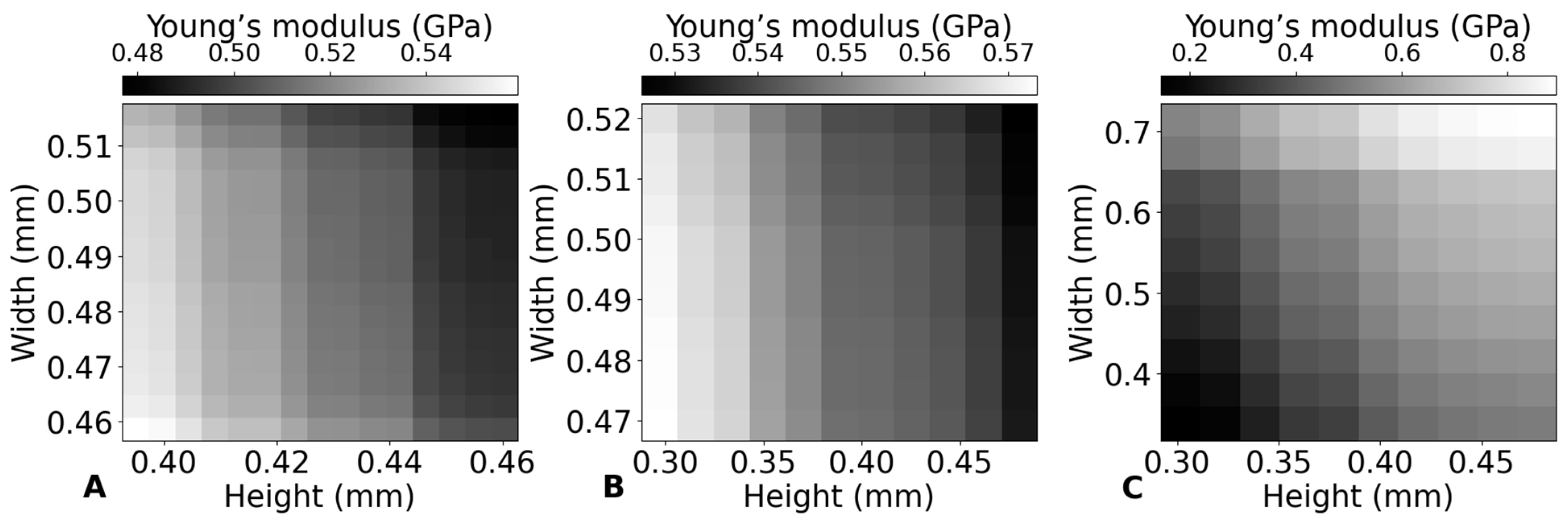 Bioengineering 12 00315 g011