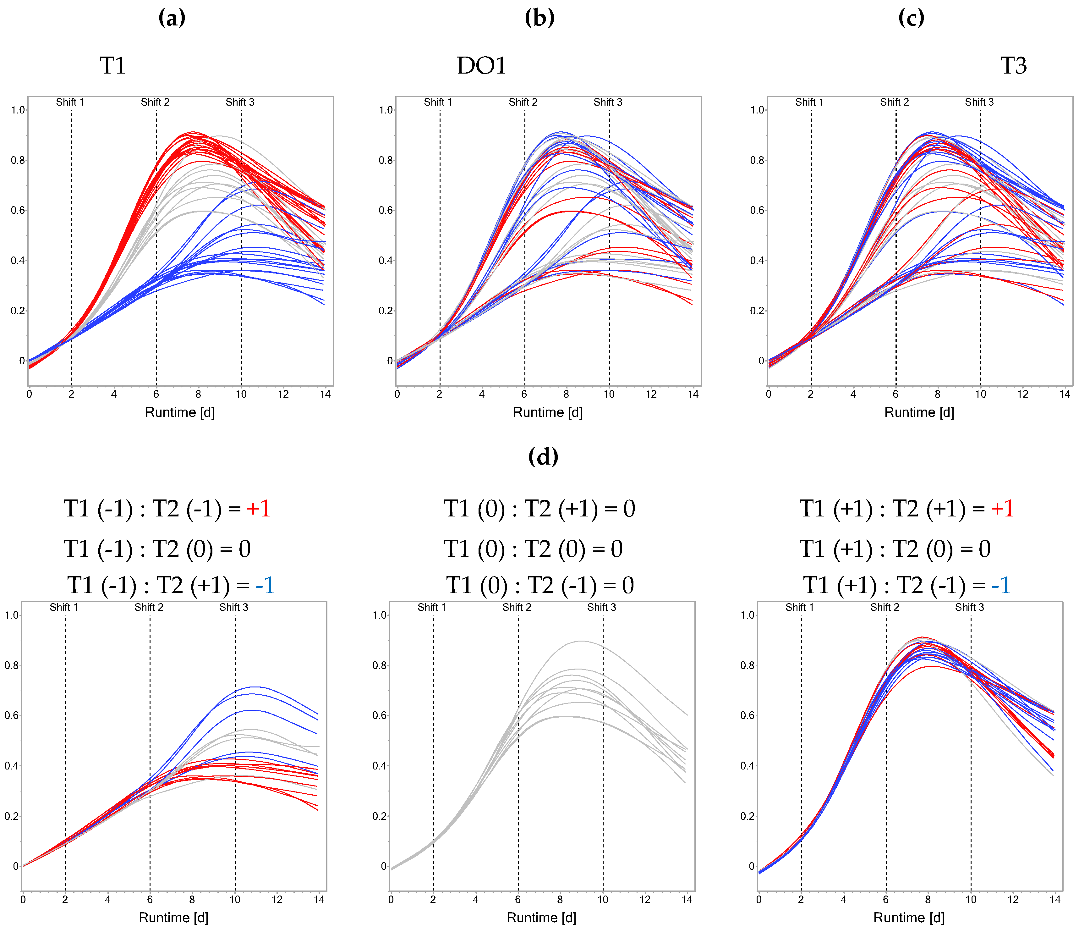 Bioengineering 12 00319 g001