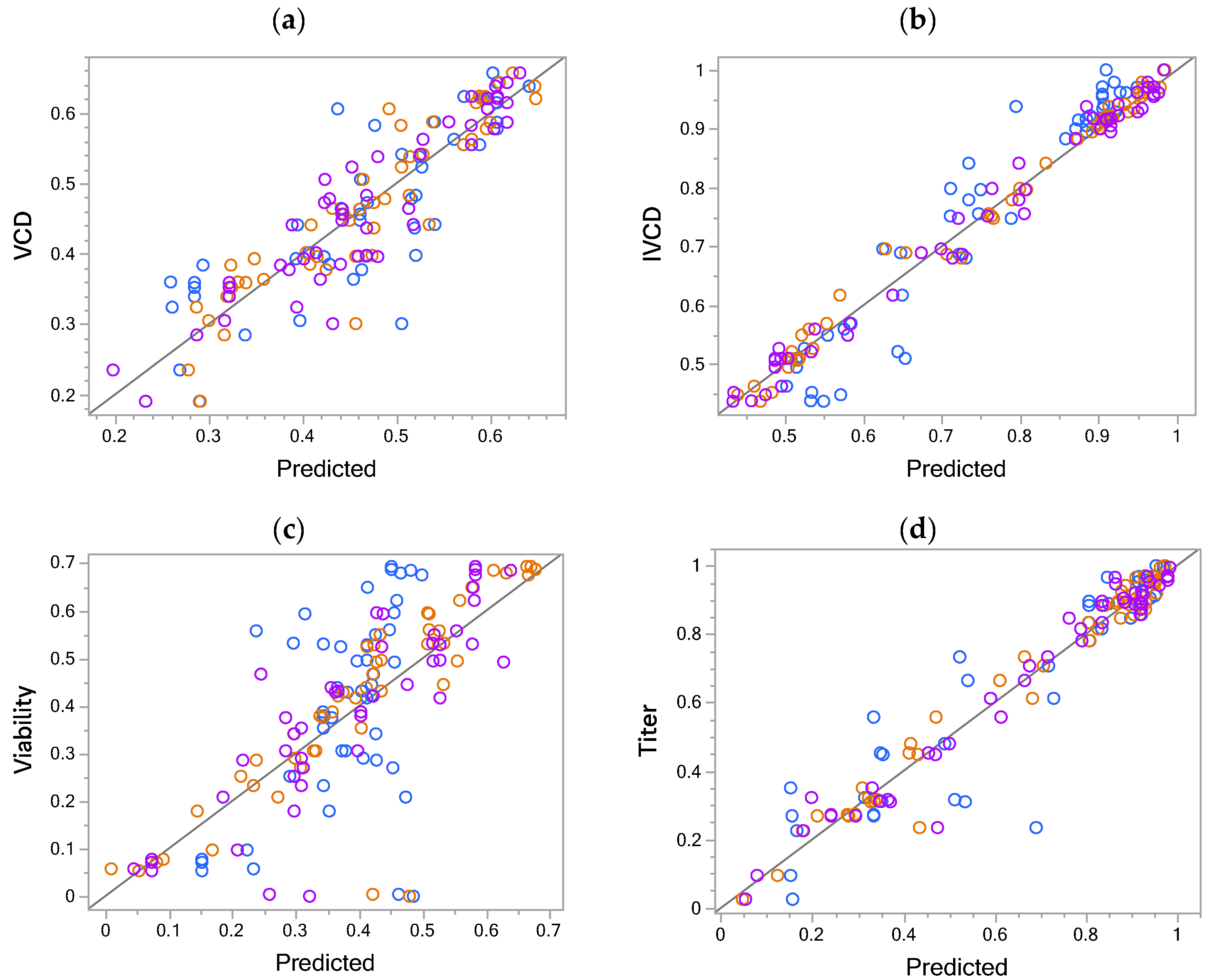 Bioengineering 12 00319 g002