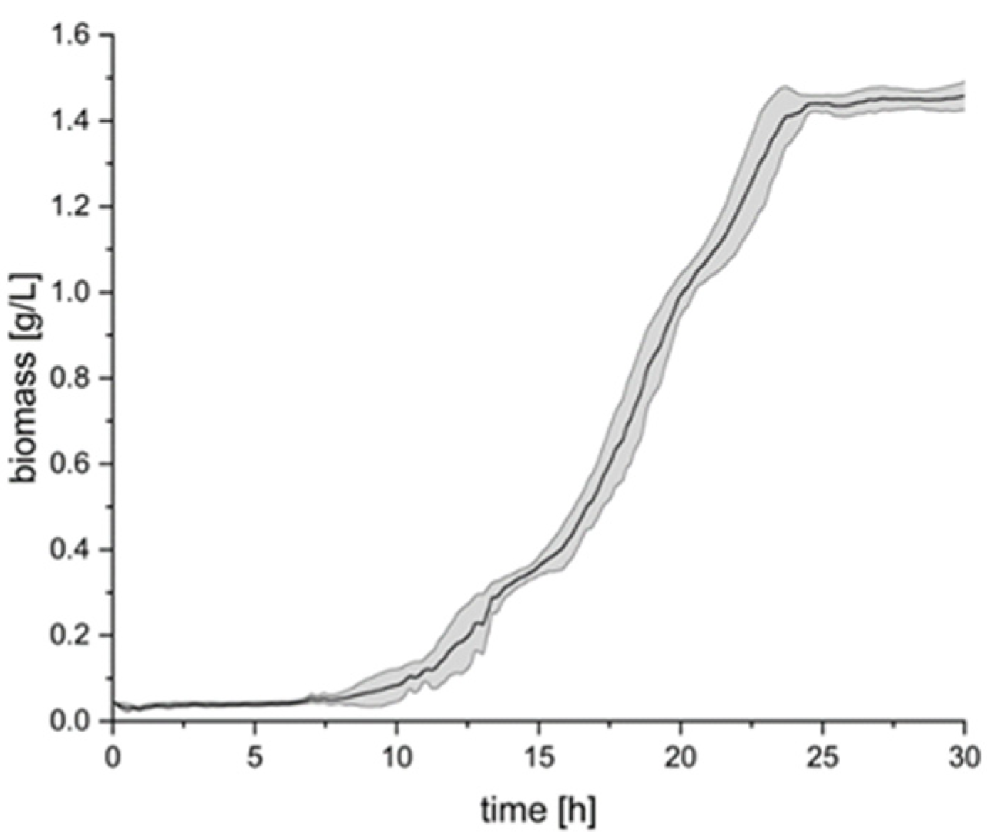 Bioengineering 12 00323 g001