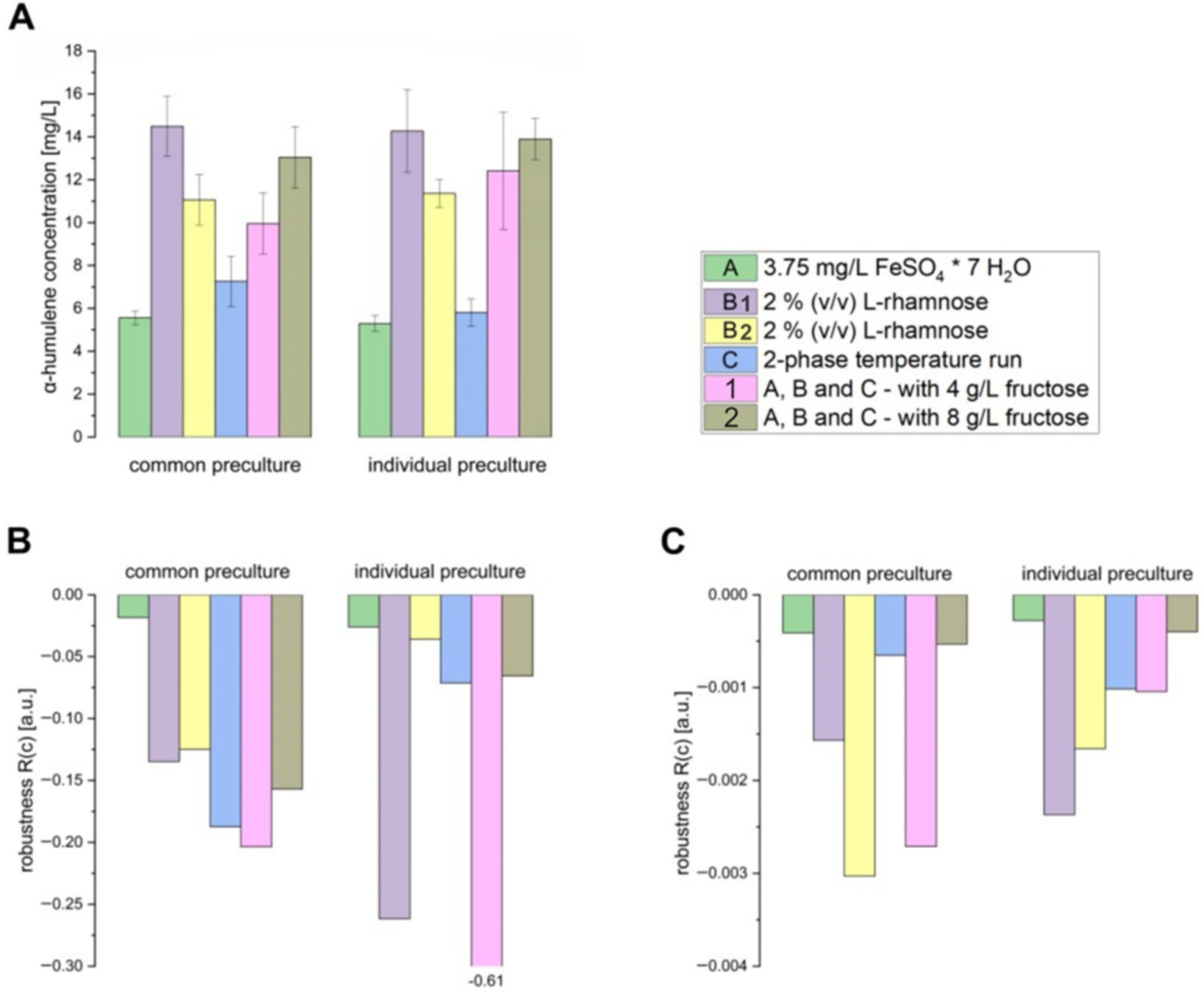 Bioengineering 12 00323 g003