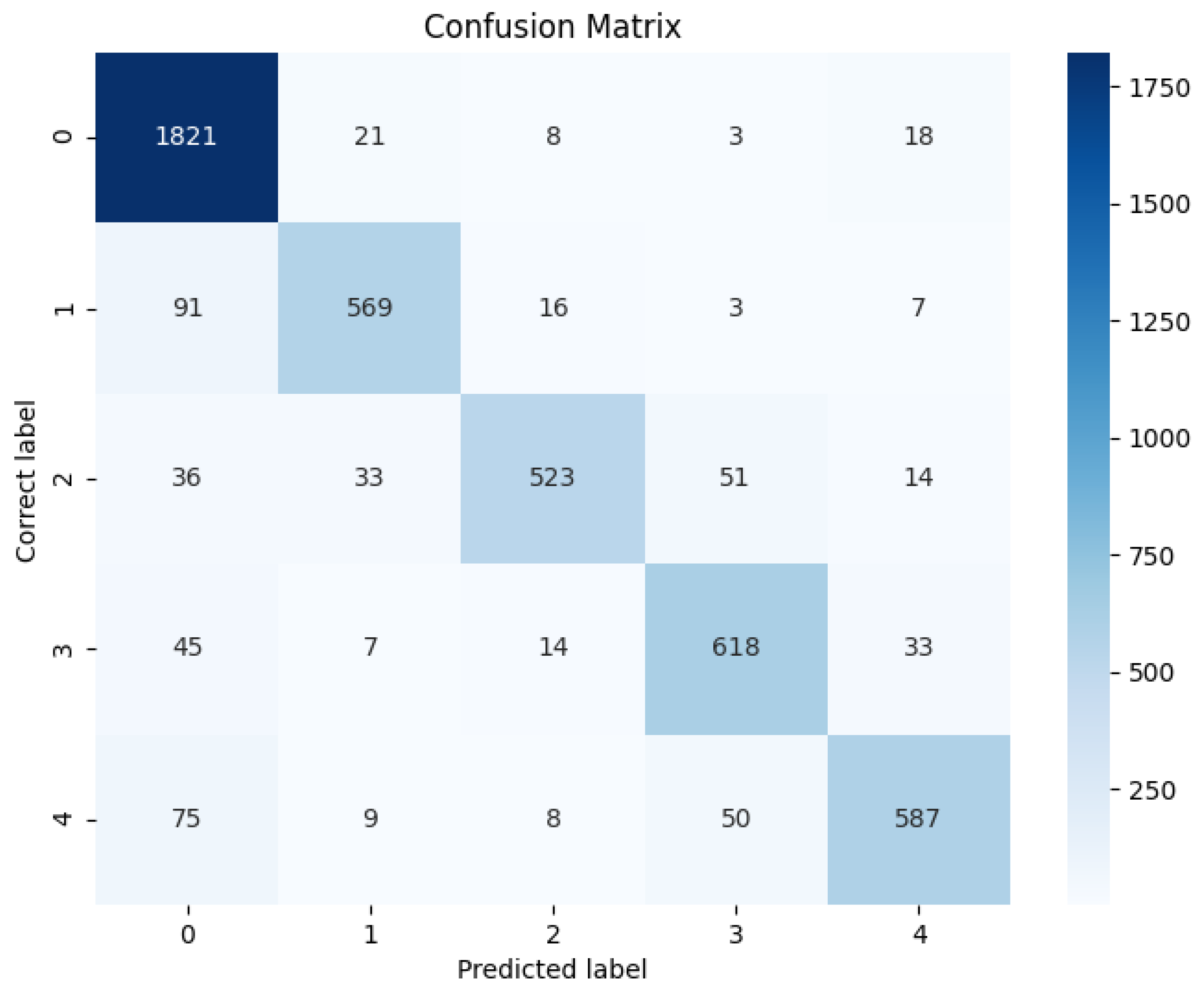 Bioengineering 12 00331 g007