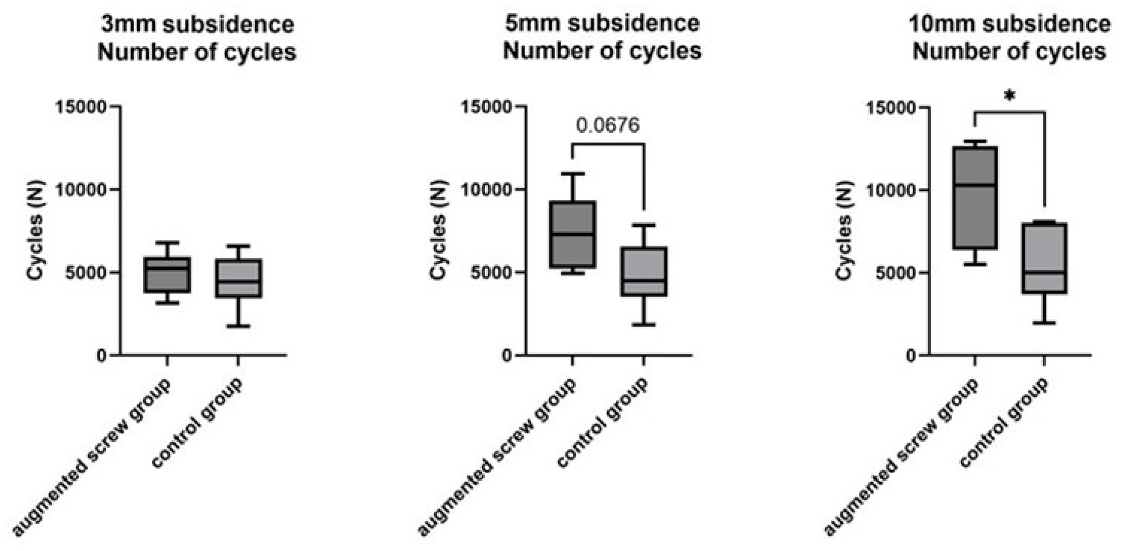 Bioengineering 12 00337 g003 Bioengineering 12 00337 g003