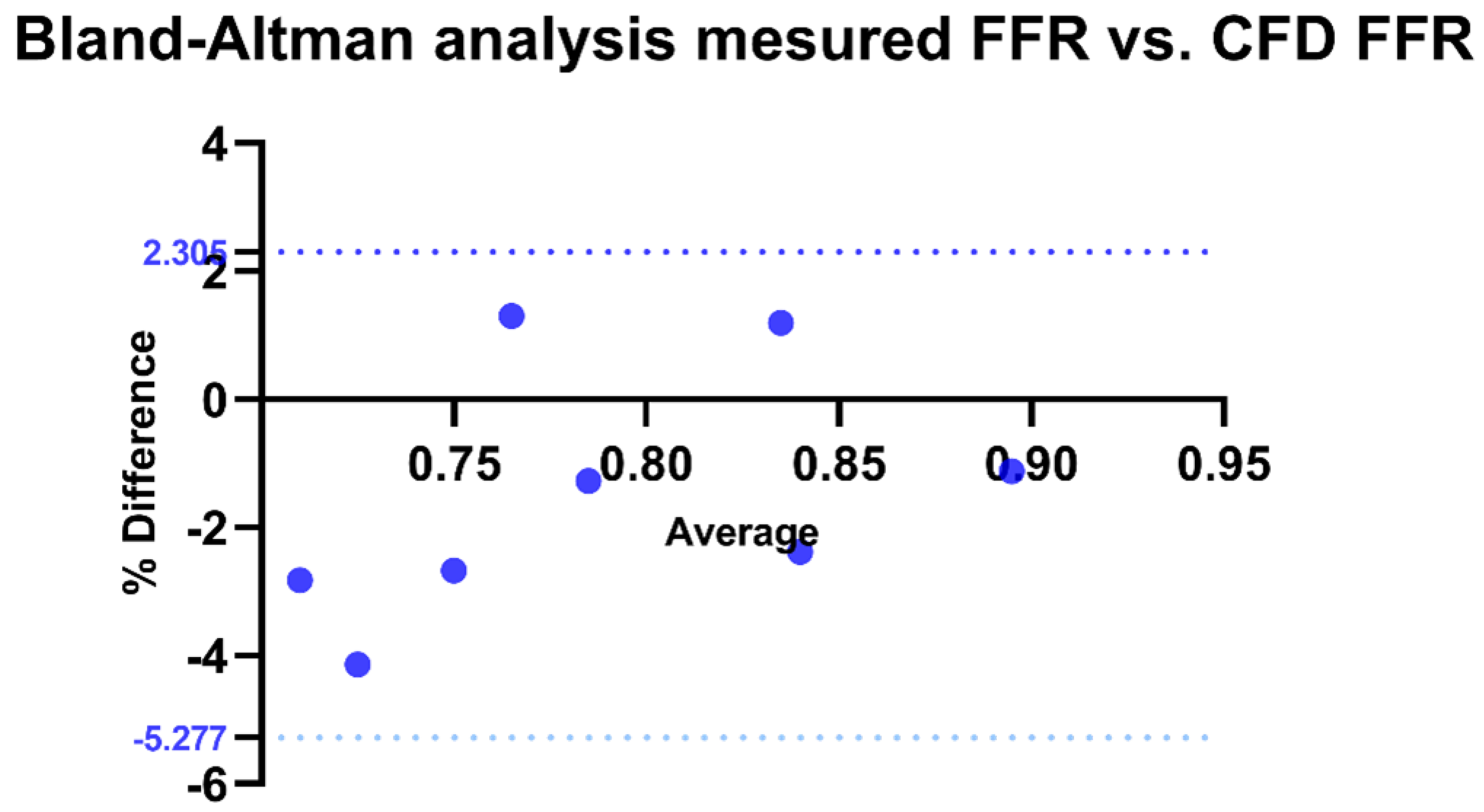 Bioengineering 12 00339 g008
