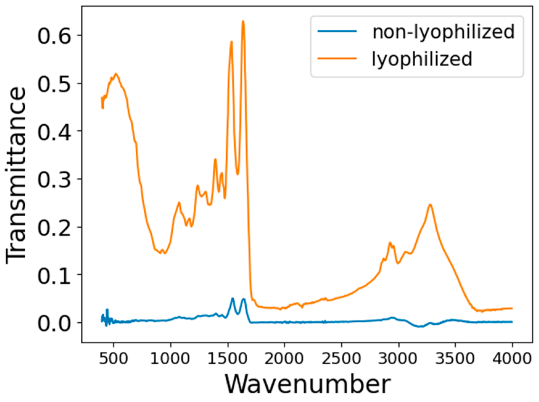 Bioengineering 12 00340 g002