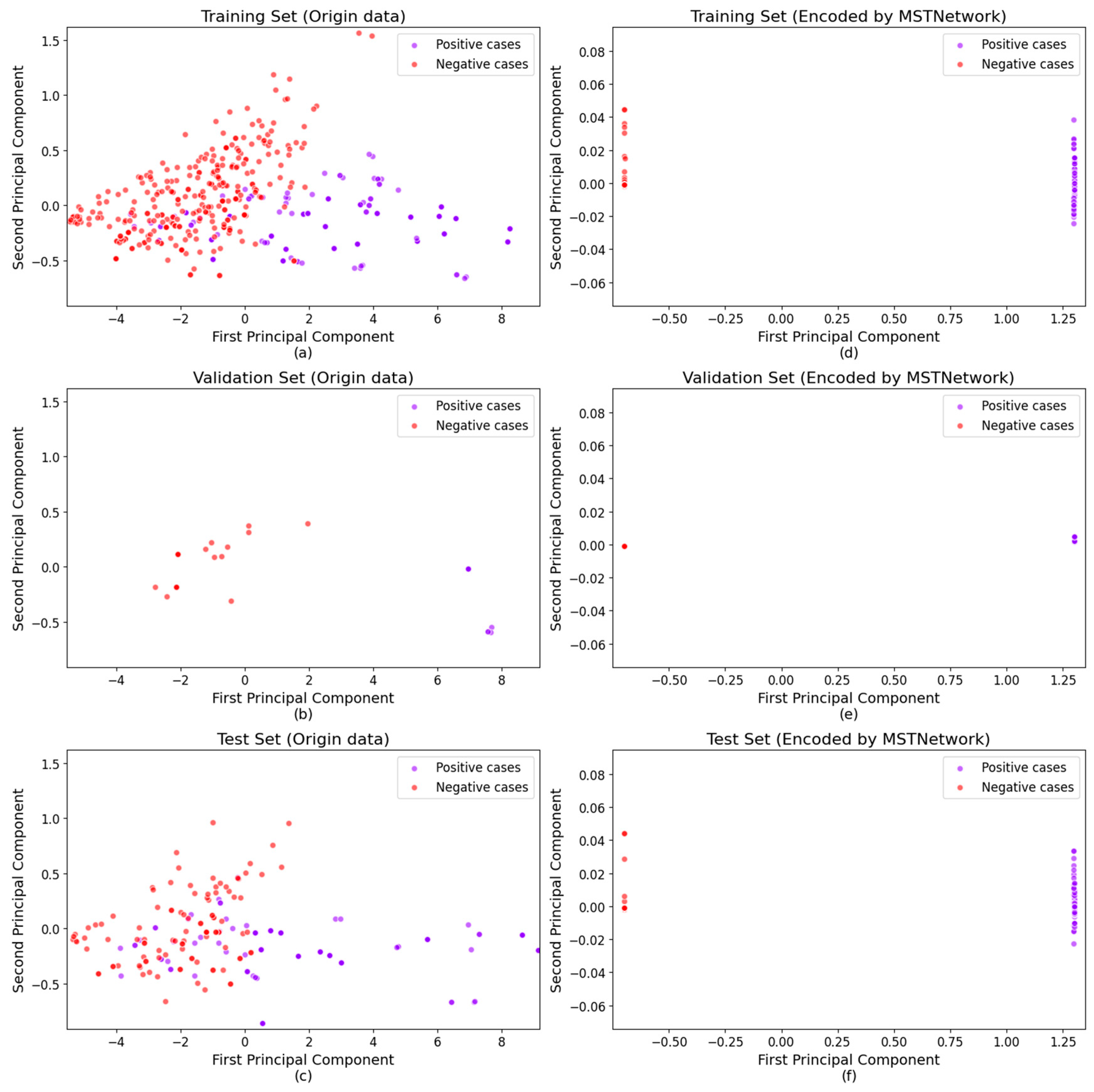 Bioengineering 12 00340 g005