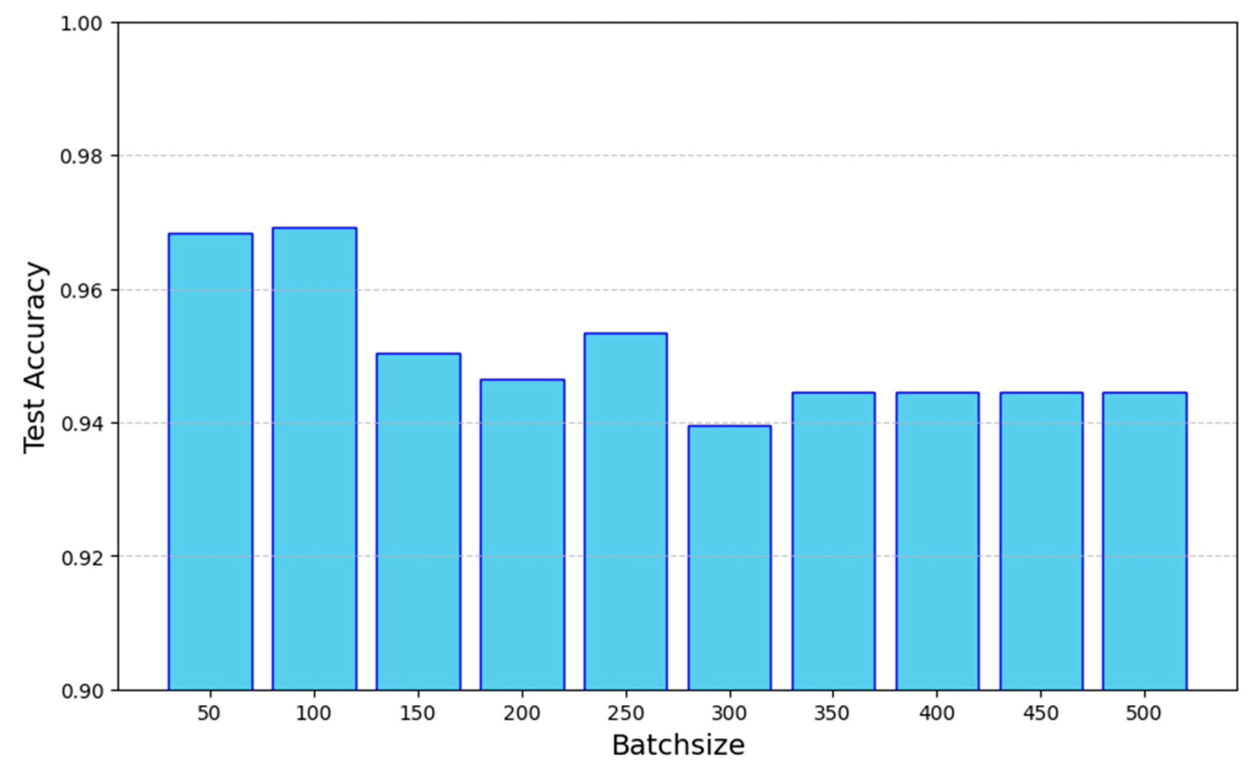 Bioengineering 12 00340 g006