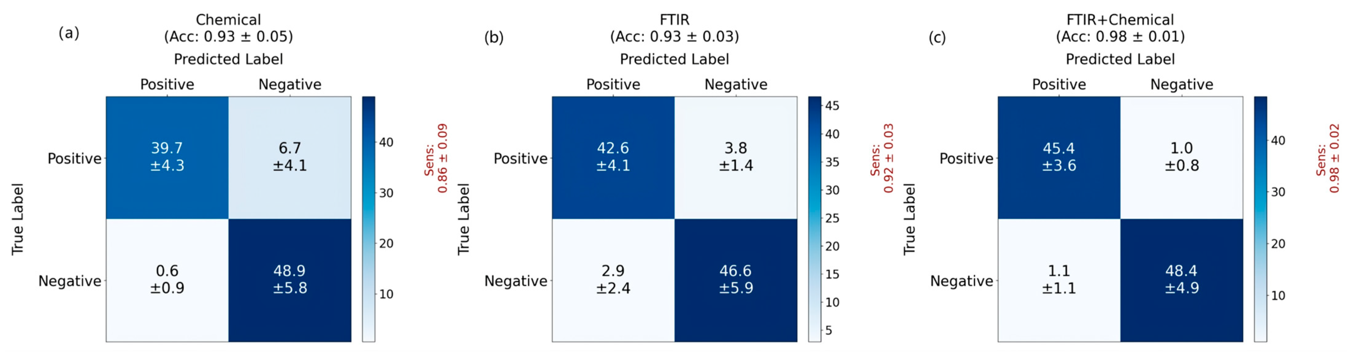 Bioengineering 12 00340 g007