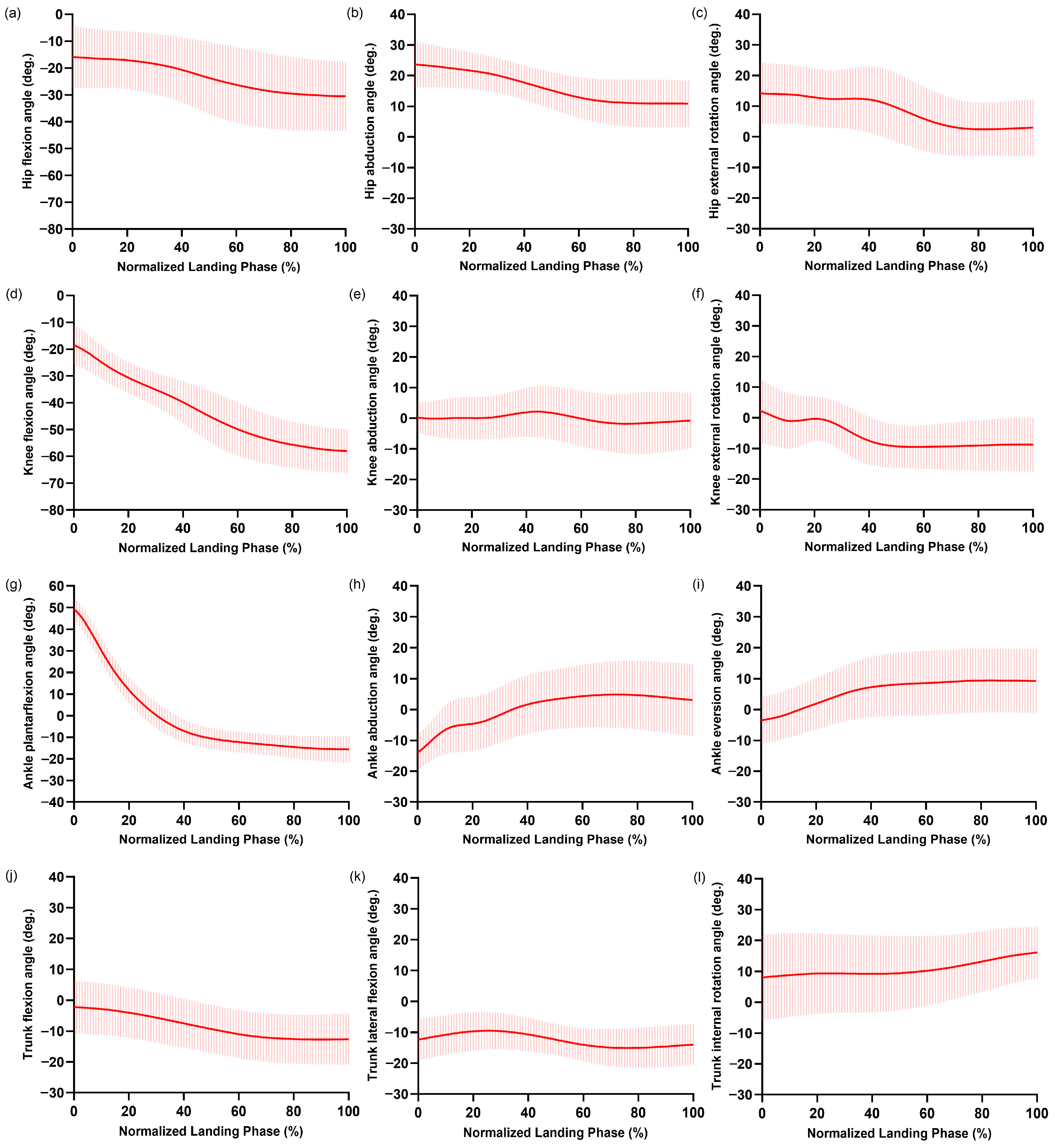 Bioengineering 12 00343 g003