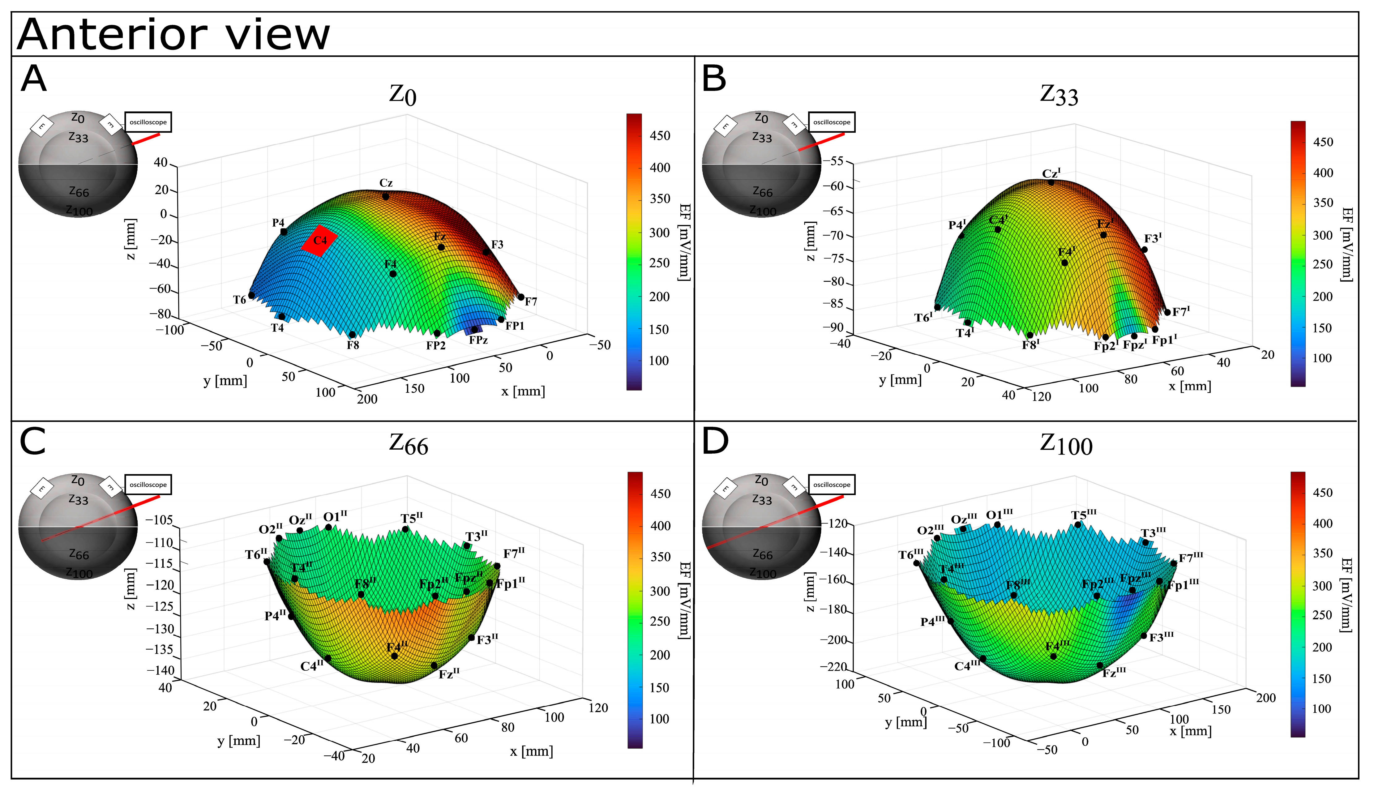 Bioengineering 12 00346 g007
