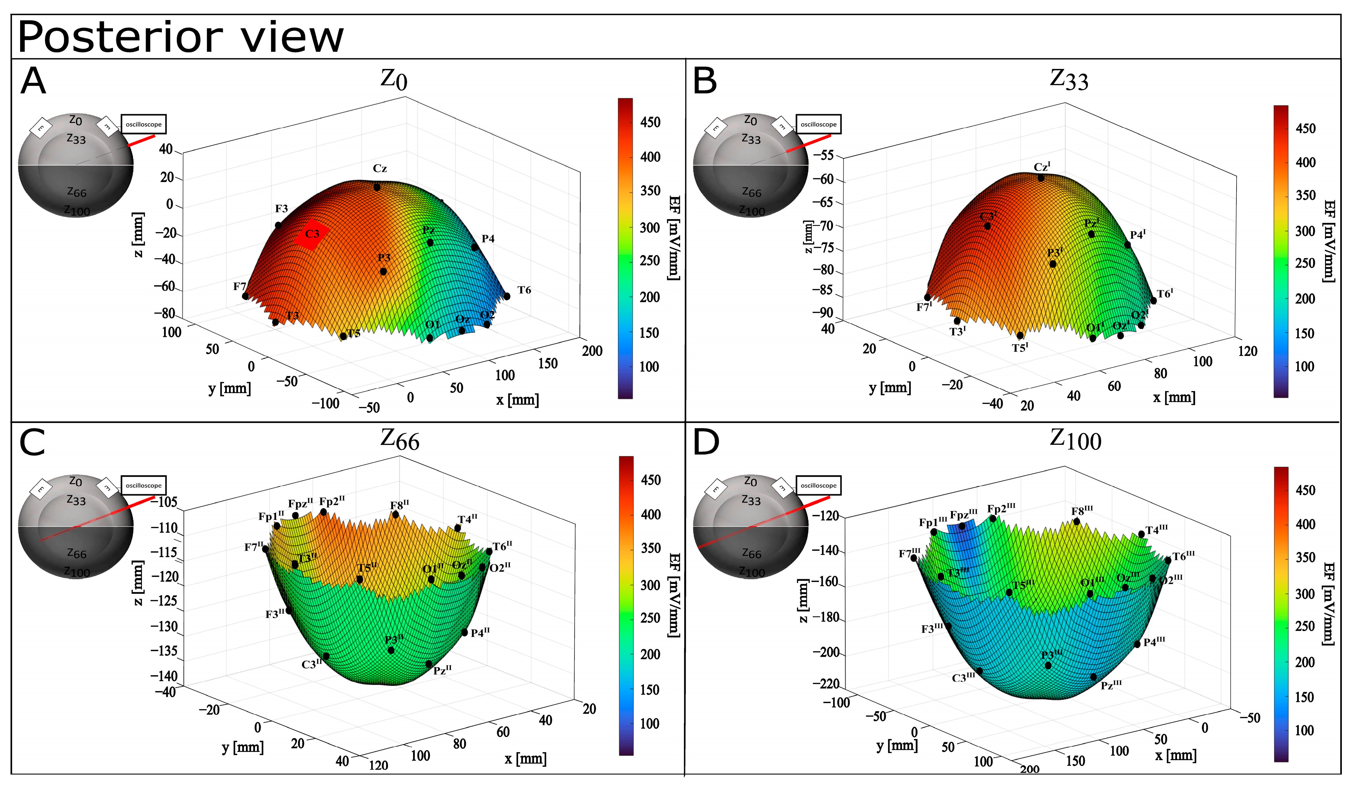 Bioengineering 12 00346 g008